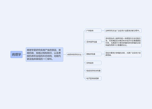 病理学绪论