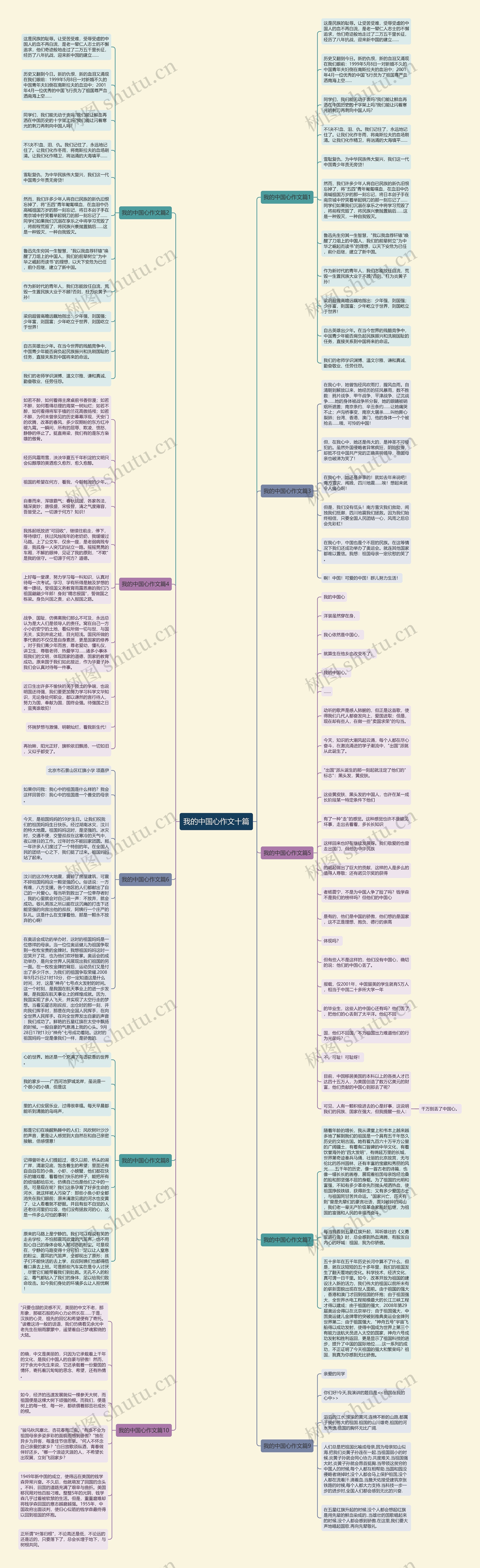 我的中国心作文十篇思维导图