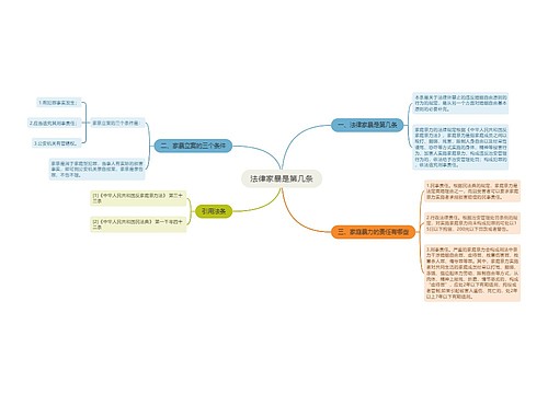 法律家暴是第几条