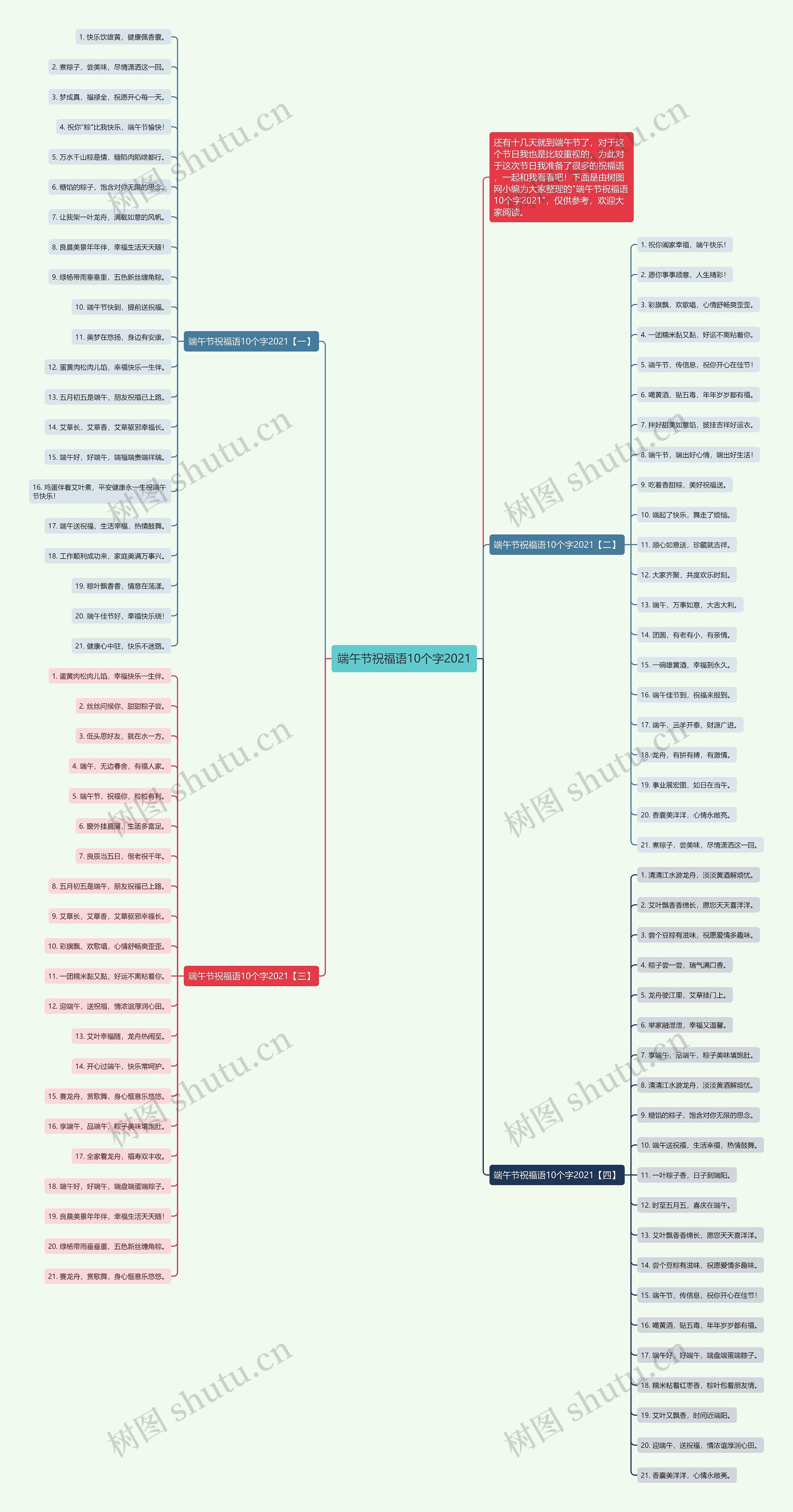 端午节祝福语10个字2021思维导图