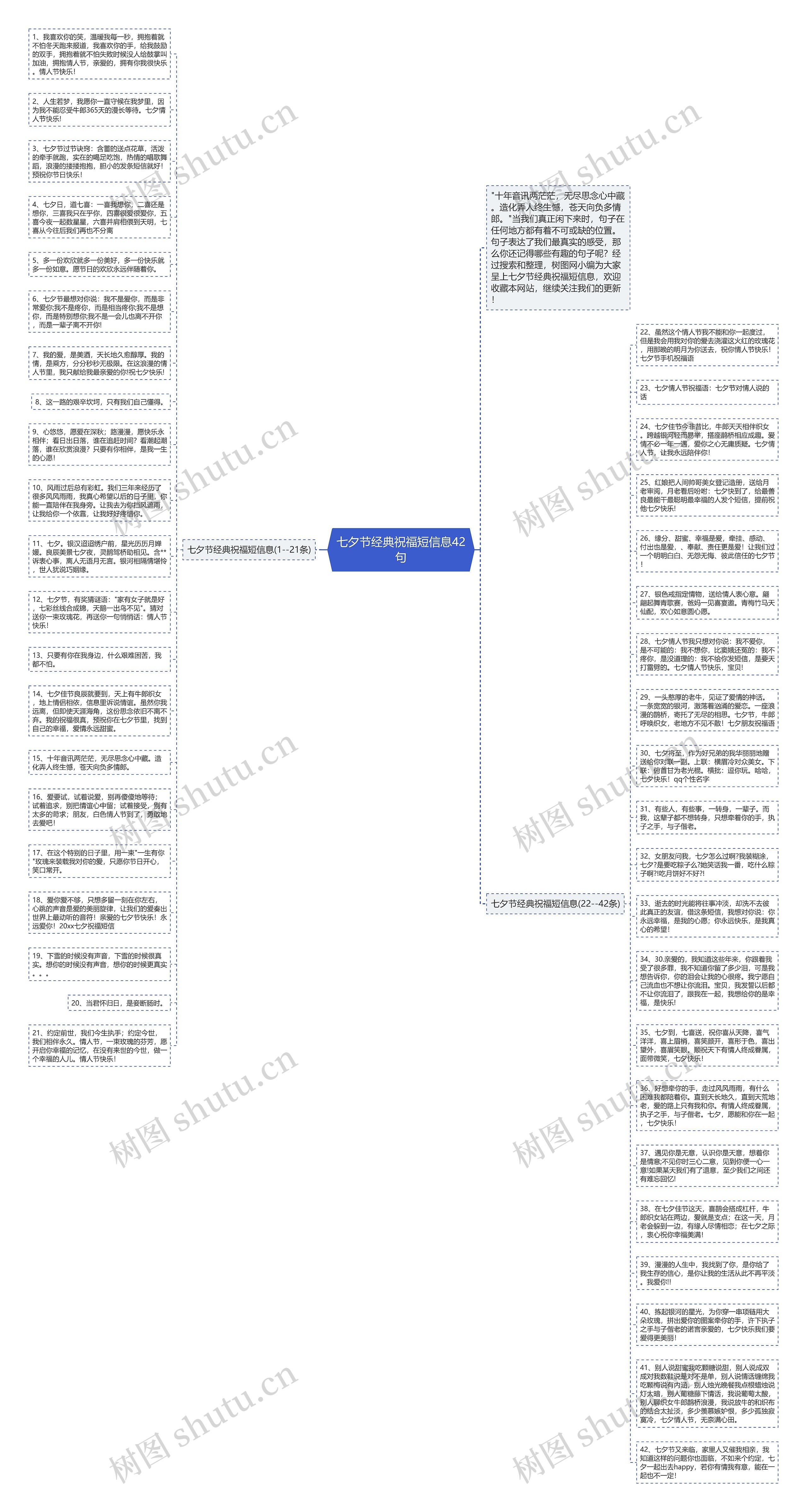 七夕节经典祝福短信息42句思维导图