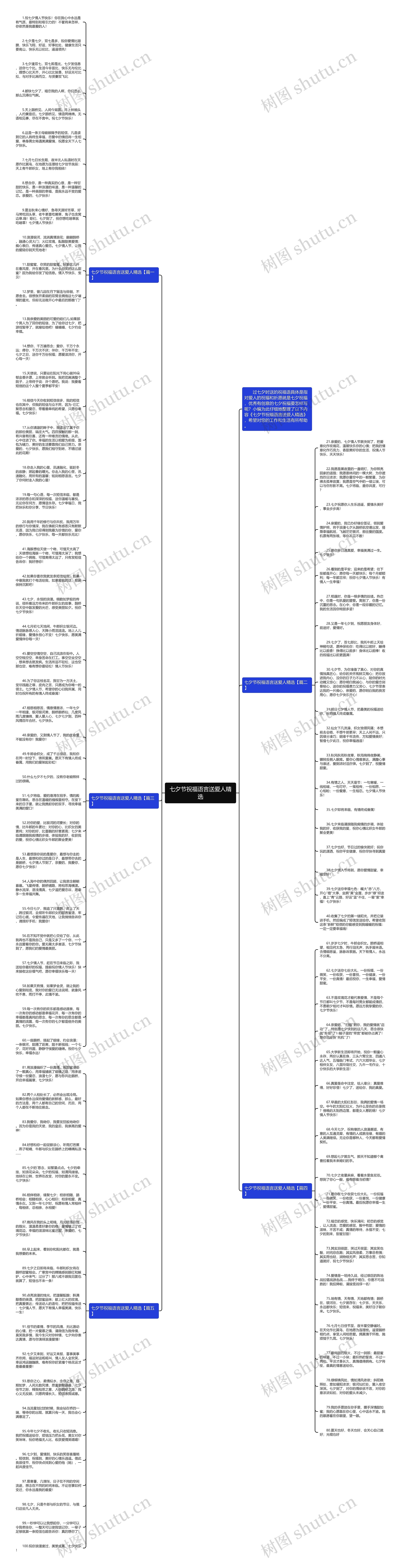七夕节祝福语言送爱人精选思维导图