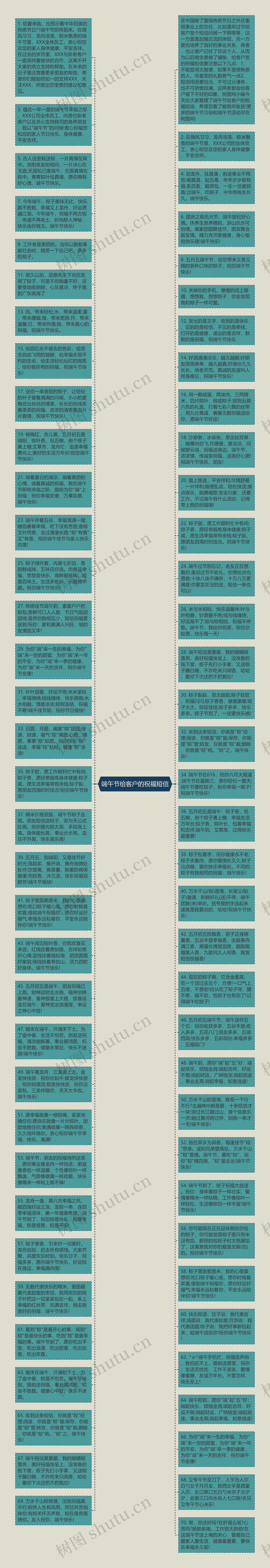 端午节给客户的祝福短信思维导图