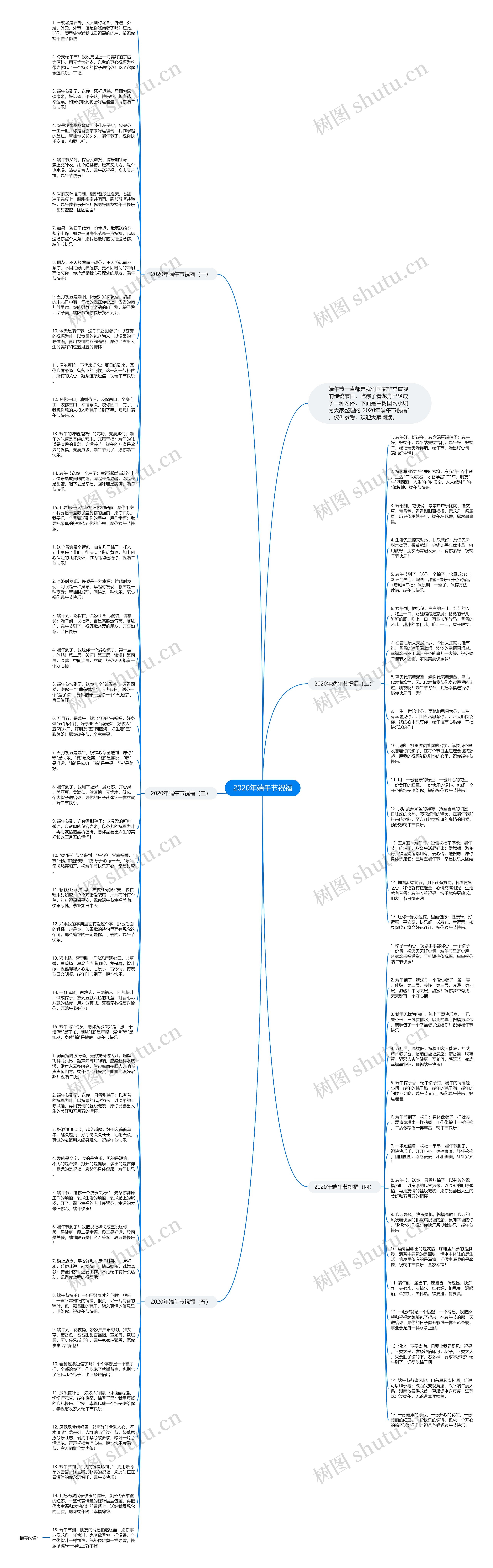 2020年端午节祝福思维导图