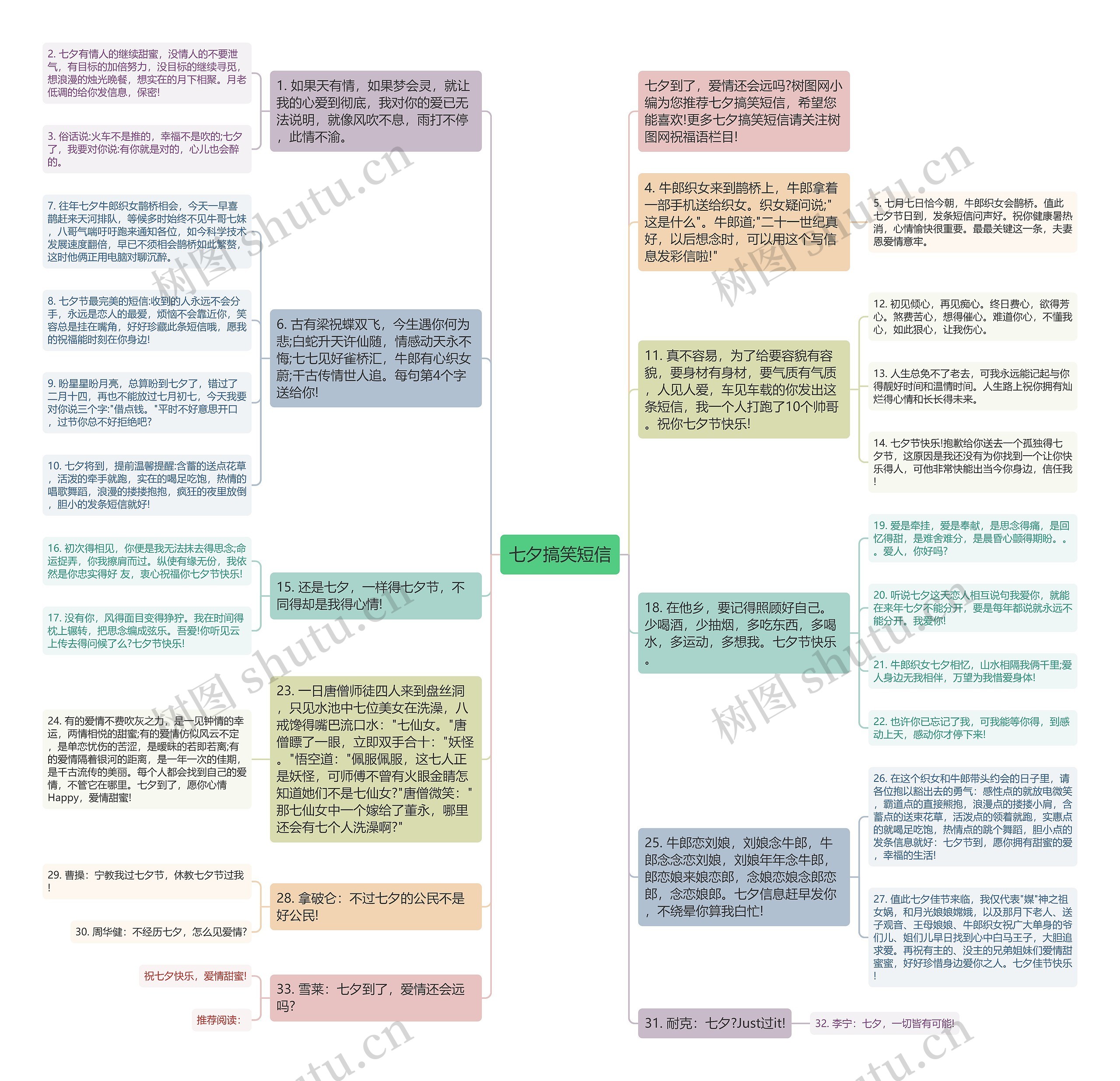 七夕搞笑短信思维导图