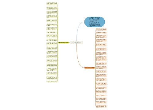 端午节幽默祝福语说说摘录思维导图