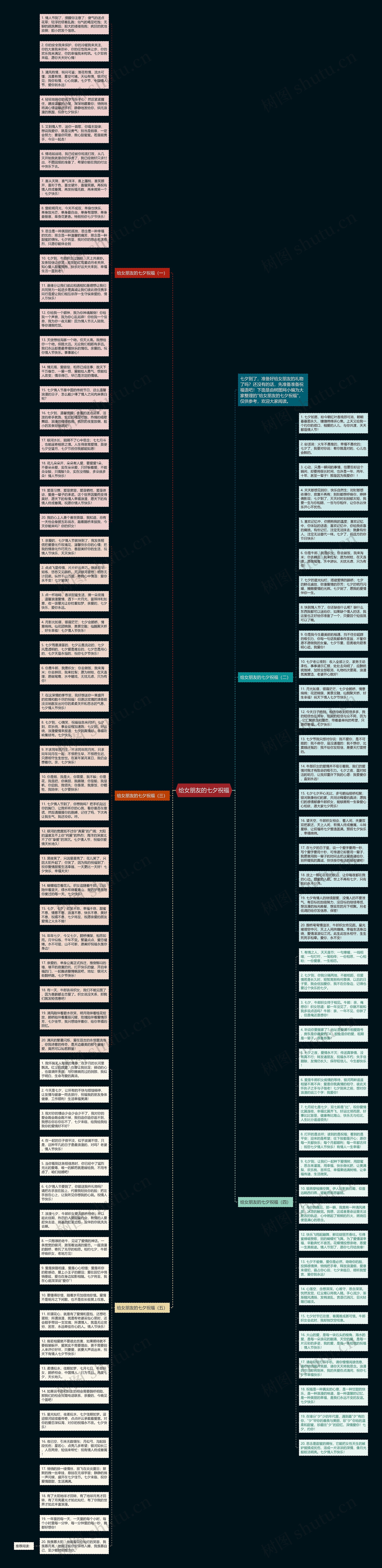 给女朋友的七夕祝福思维导图