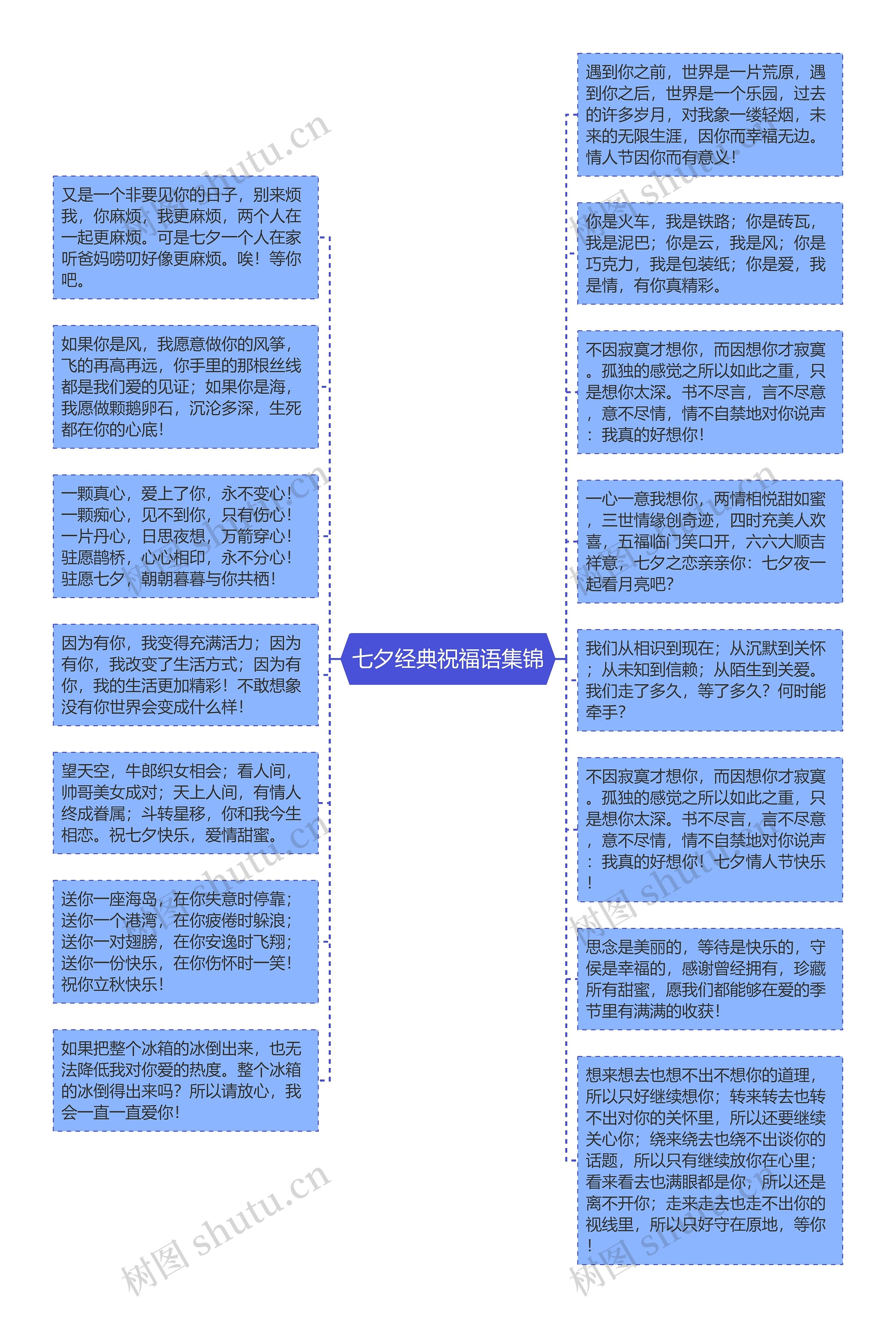 七夕经典祝福语集锦思维导图