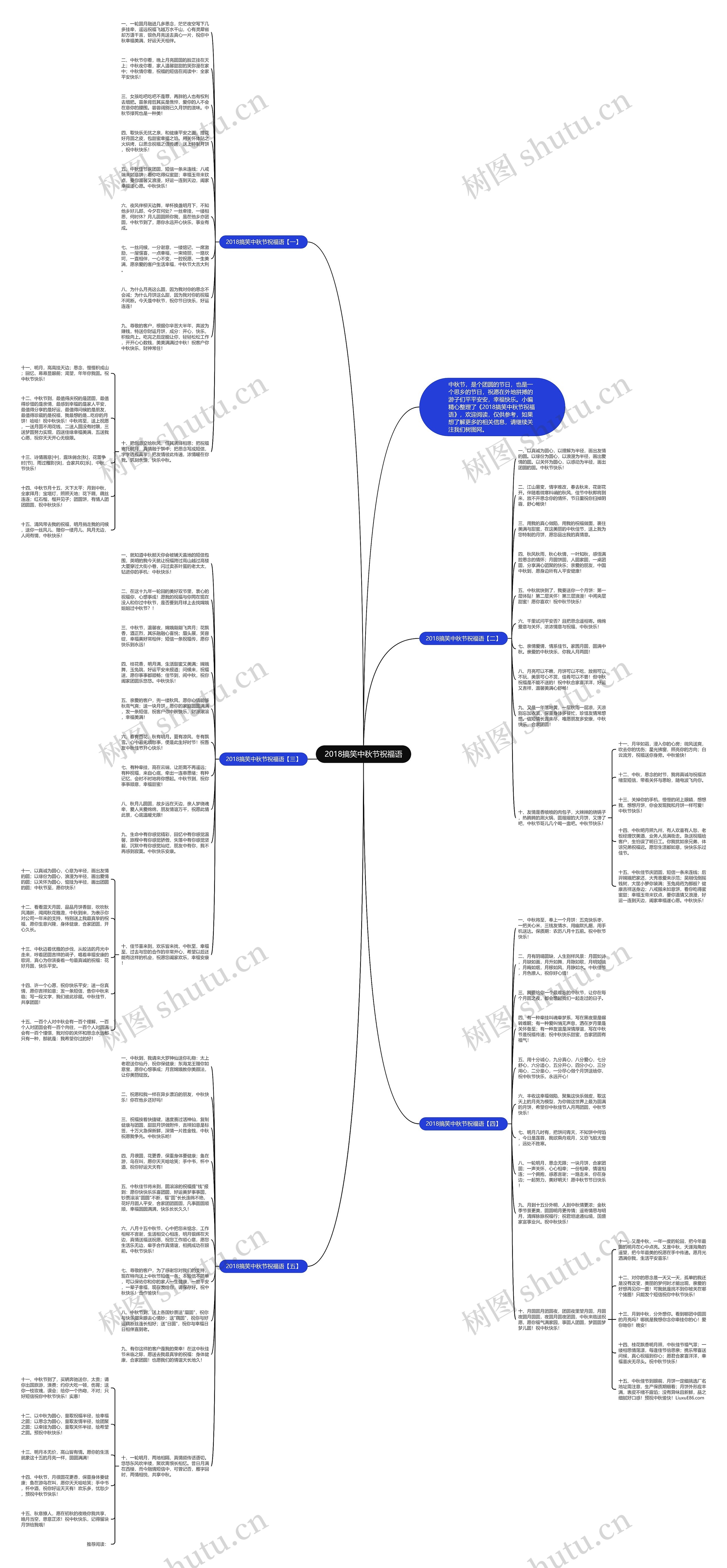 2018搞笑中秋节祝福语思维导图