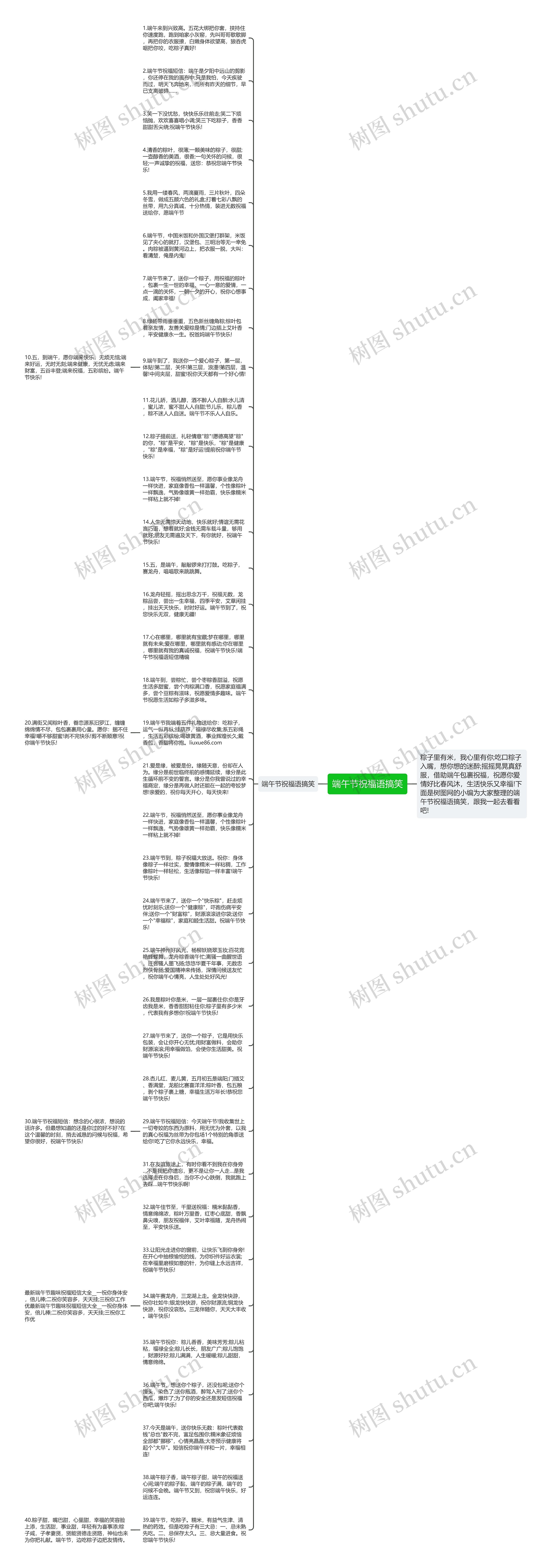 端午节祝福语搞笑思维导图