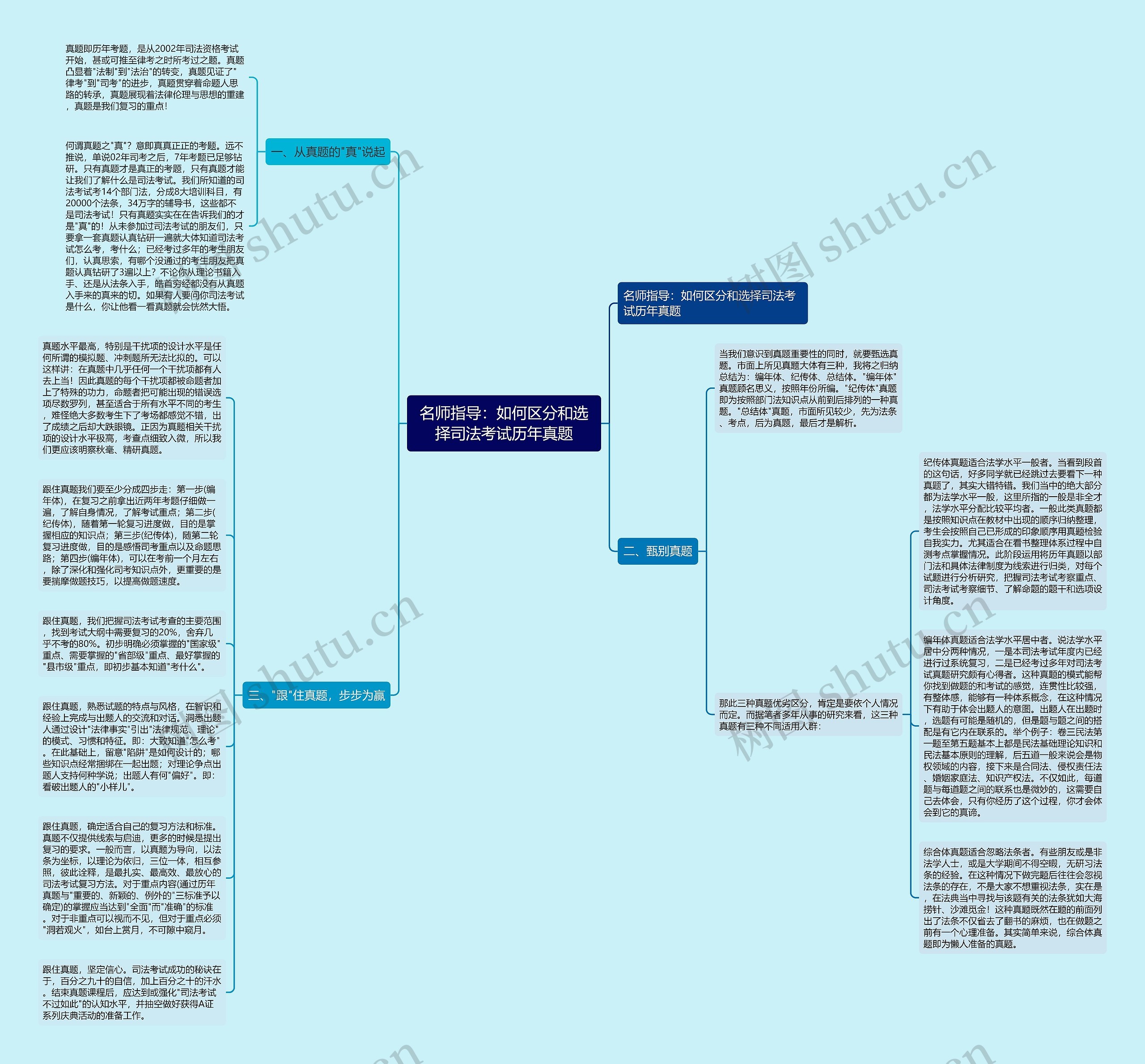 名师指导：如何区分和选择司法考试历年真题