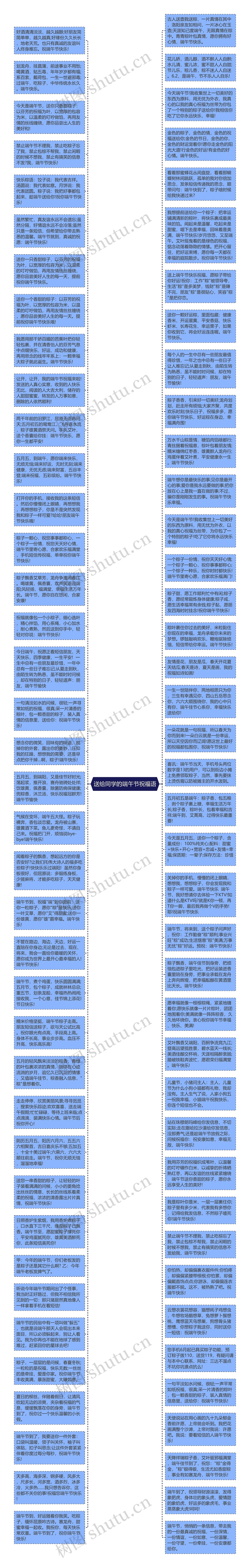 送给同学的端午节祝福语思维导图