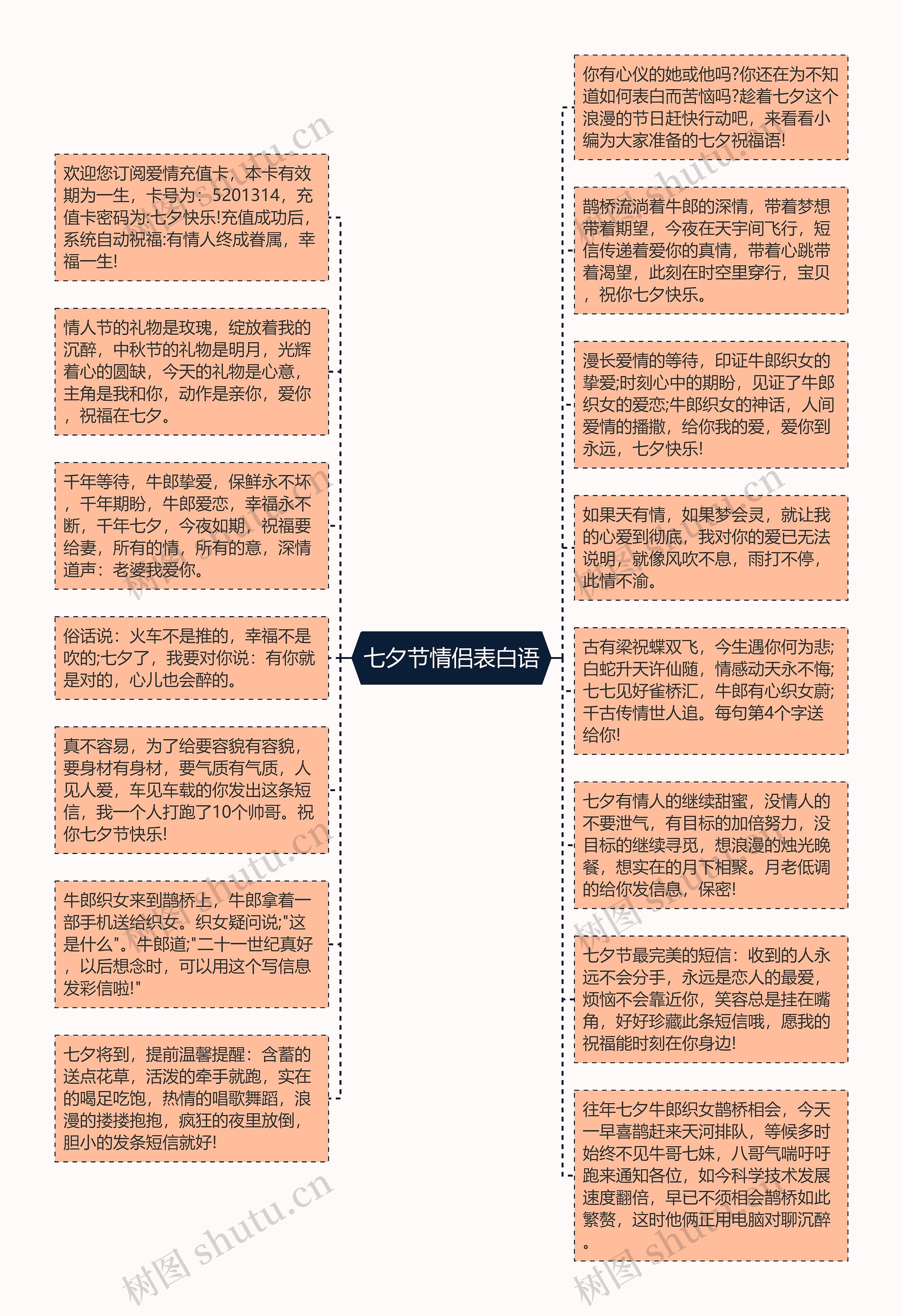 七夕节情侣表白语