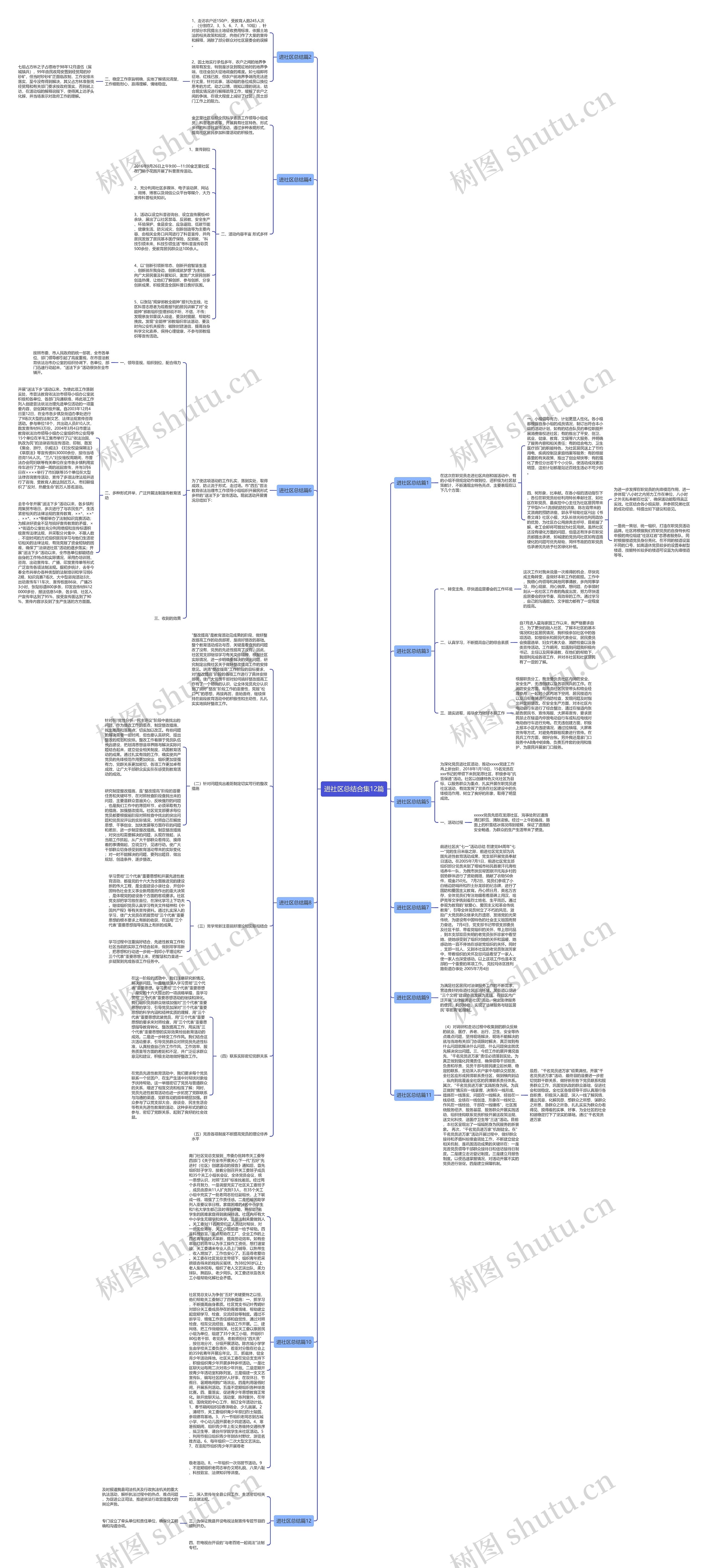 进社区总结合集12篇思维导图高清图 进社区总结合集12篇思维导图