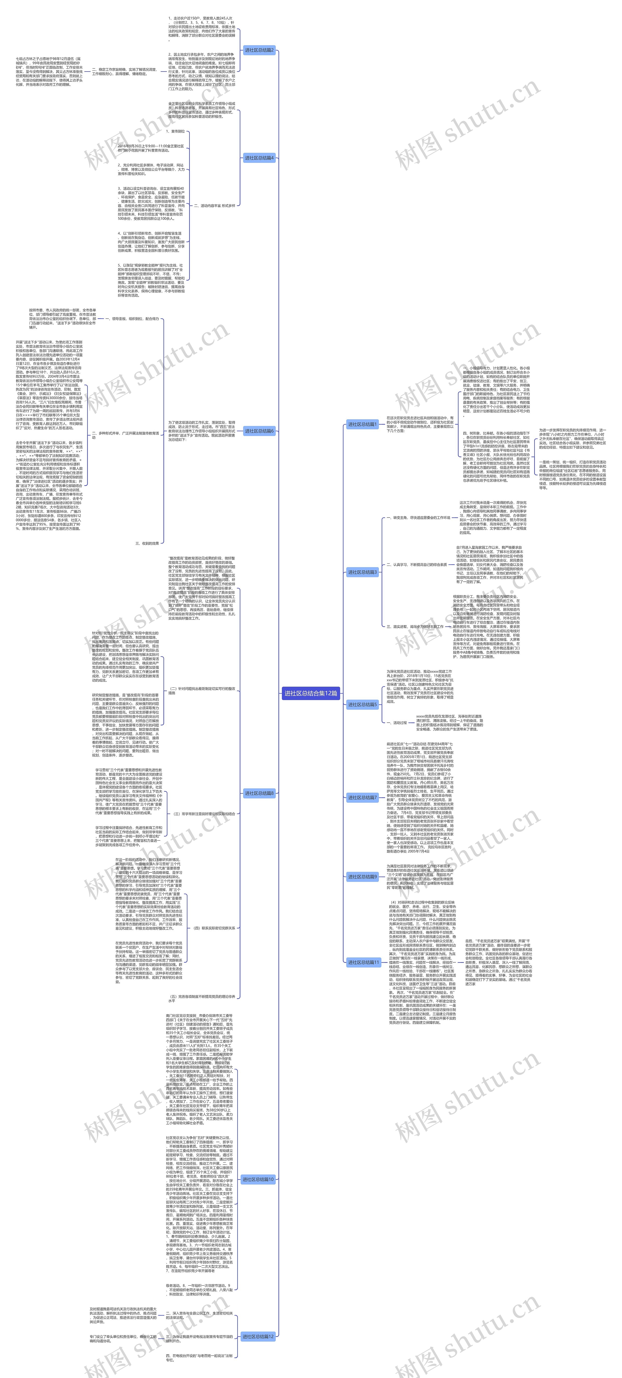 进社区总结合集12篇思维导图