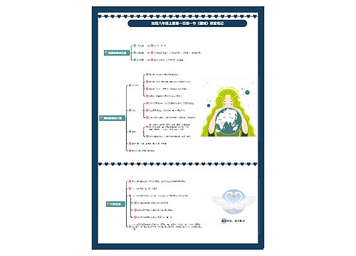 地理八年级上册课堂笔记专辑-1