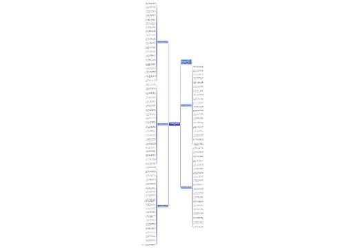 2021公司端午节祝福语简短思维导图