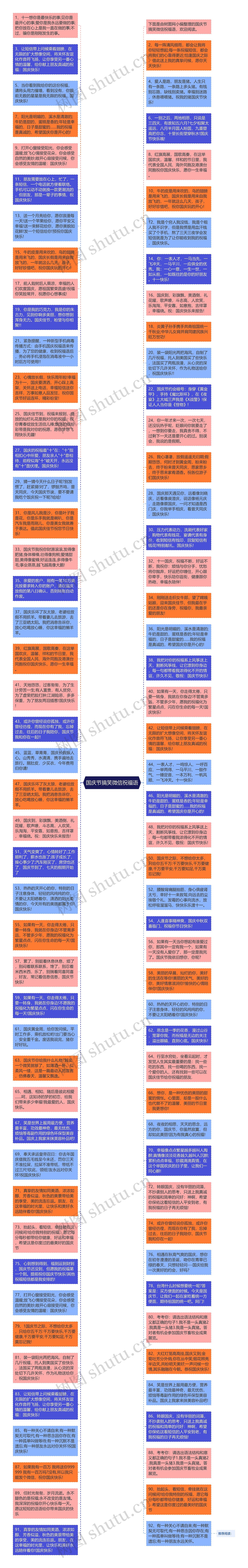 国庆节搞笑微信祝福语