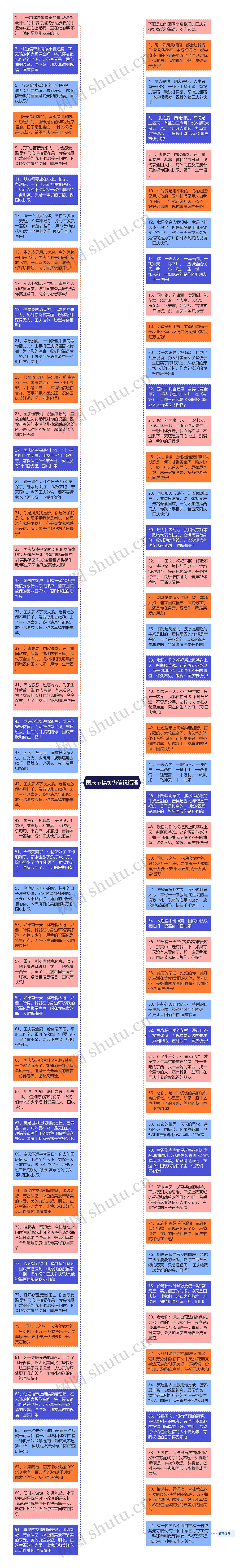 国庆节搞笑微信祝福语思维导图