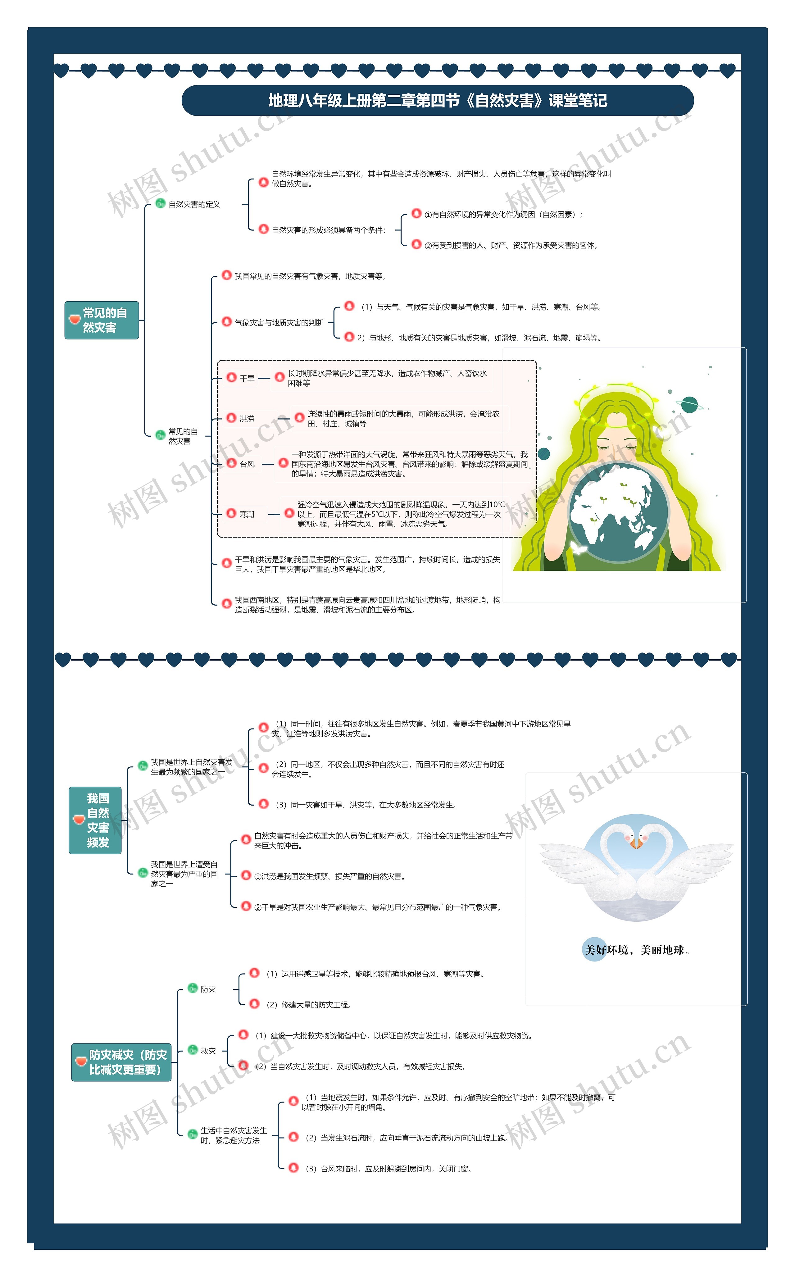 地理八年级上册第二章第四节《自然灾害》课堂笔记思维导图