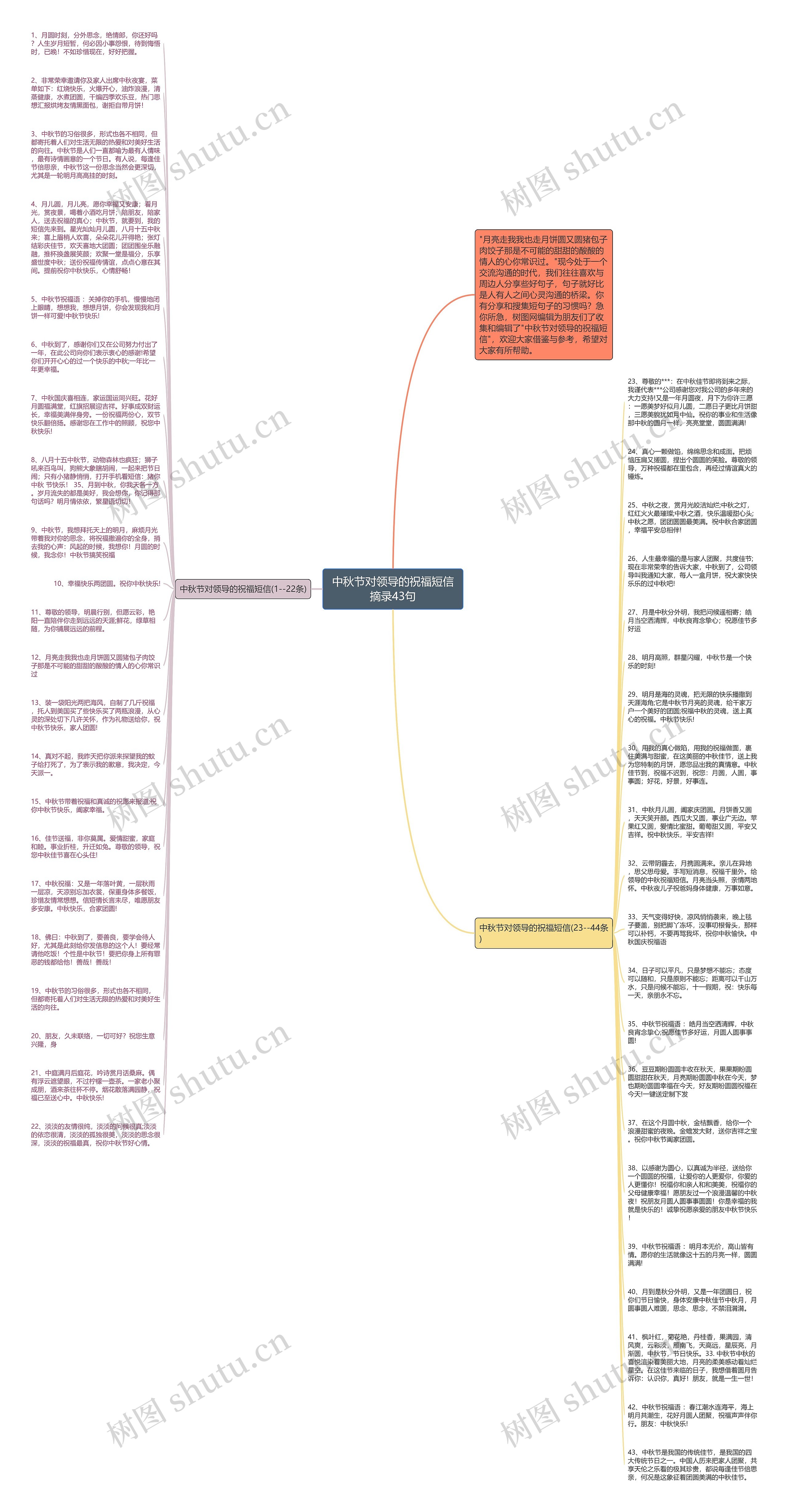 中秋节对领导的祝福短信摘录43句思维导图