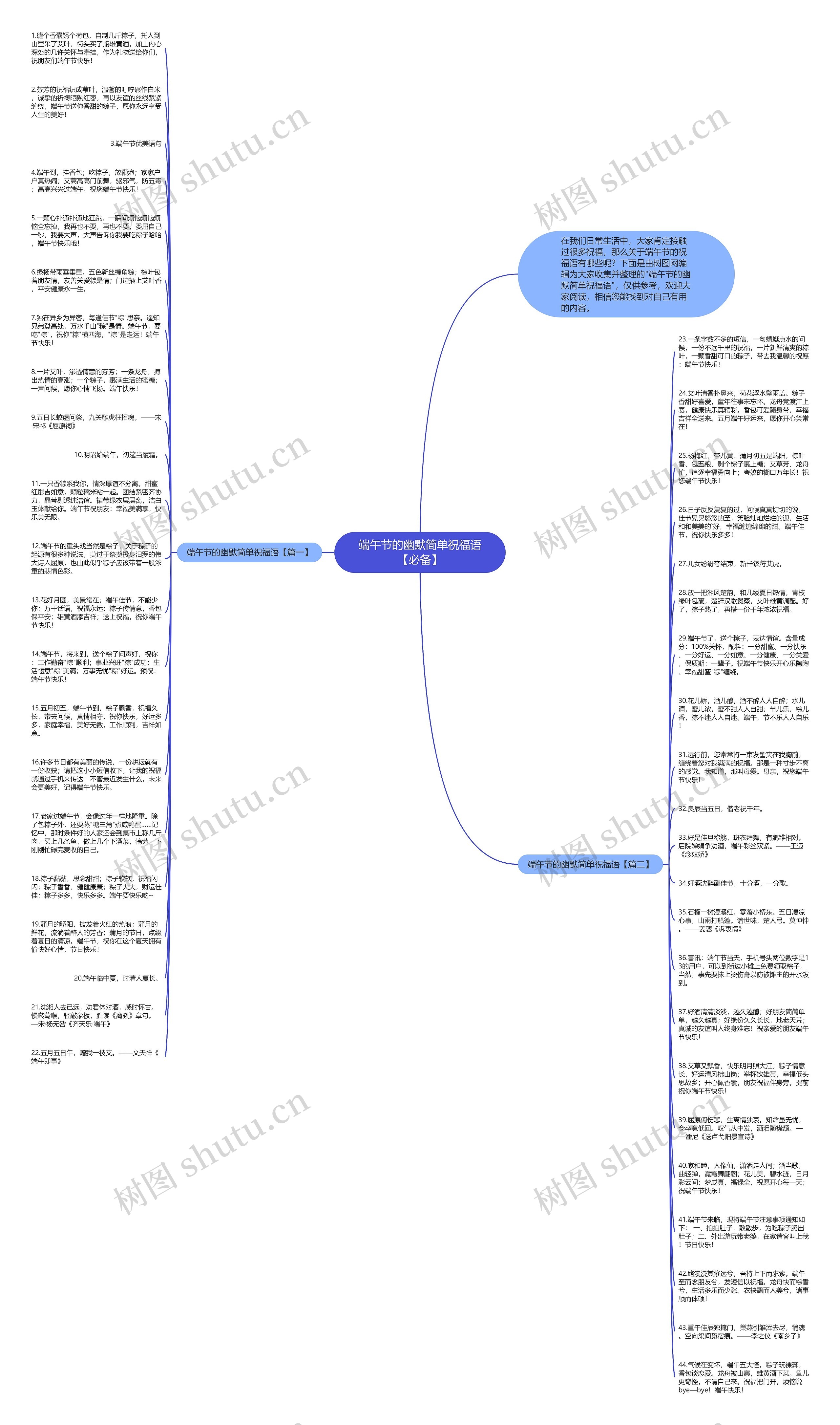 端午节的幽默简单祝福语【必备】思维导图