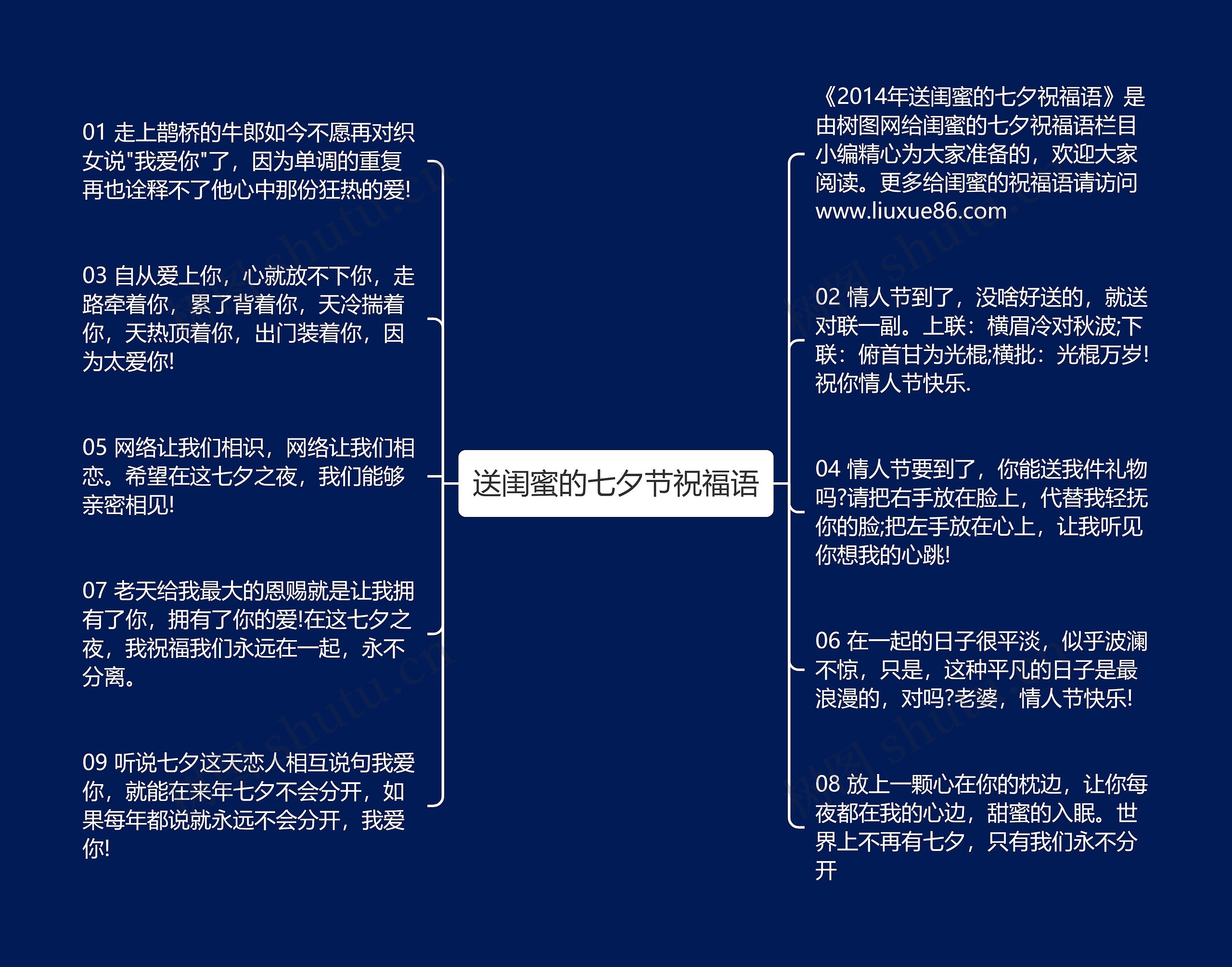 送闺蜜的七夕节祝福语思维导图