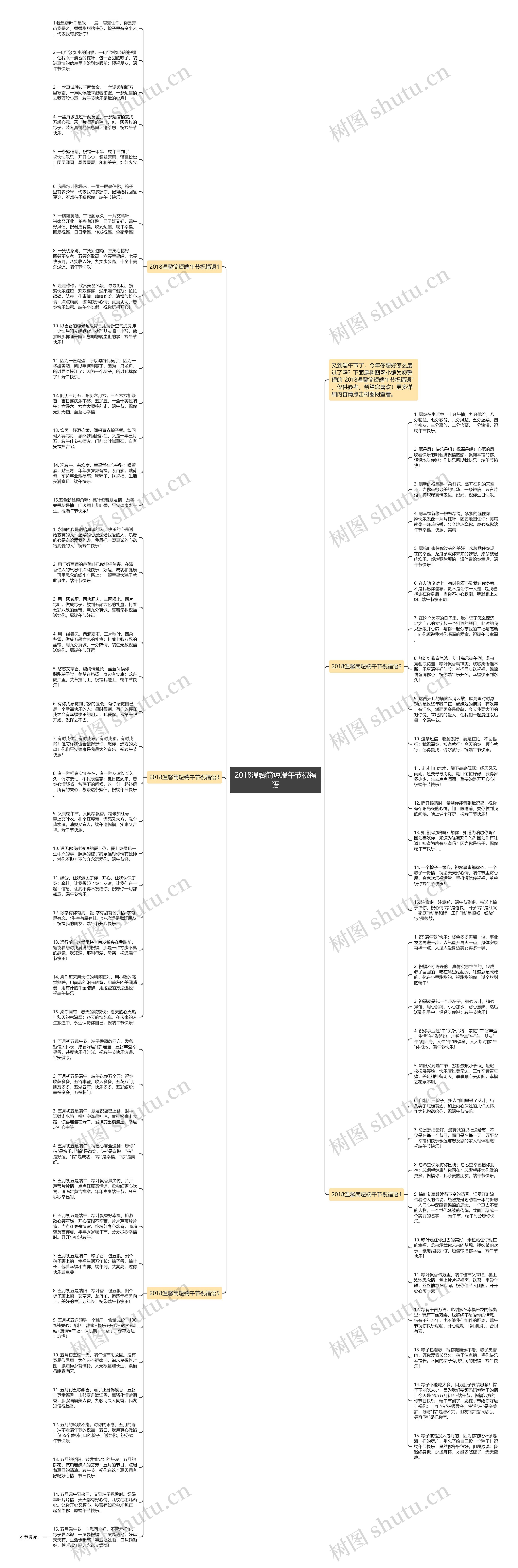 2018温馨简短端午节祝福语思维导图