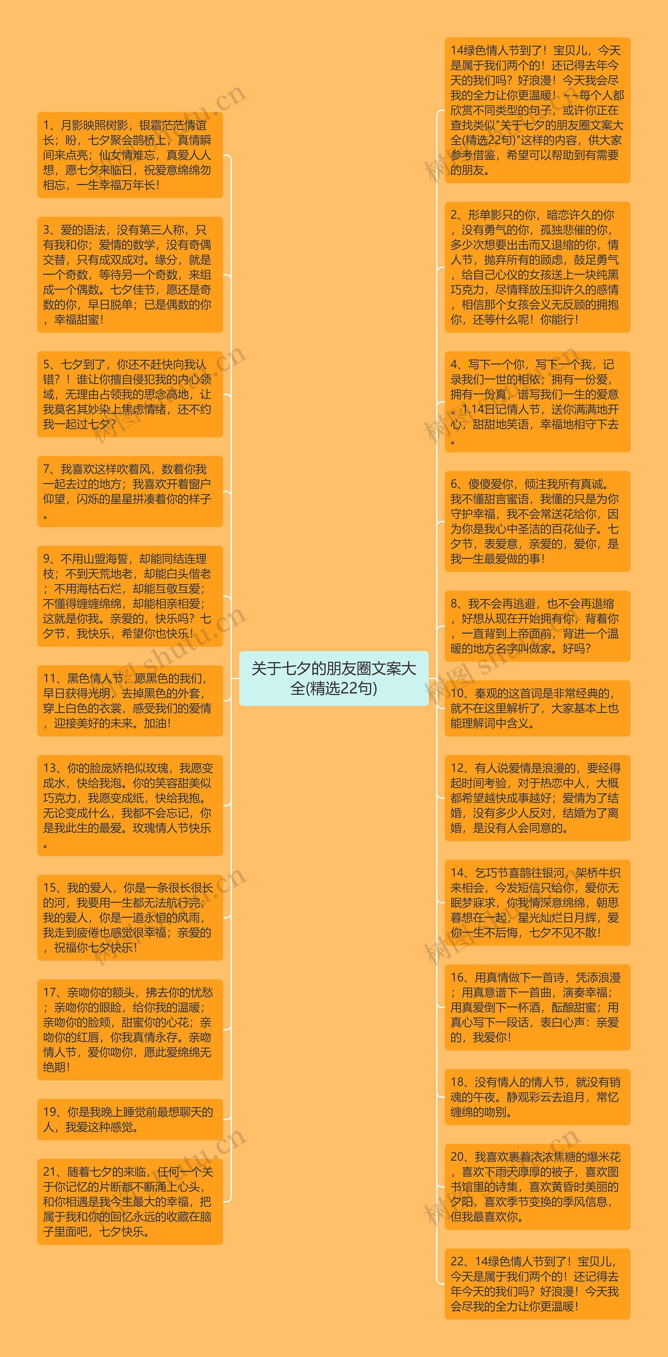 关于七夕的朋友圈文案大全(精选22句)思维导图