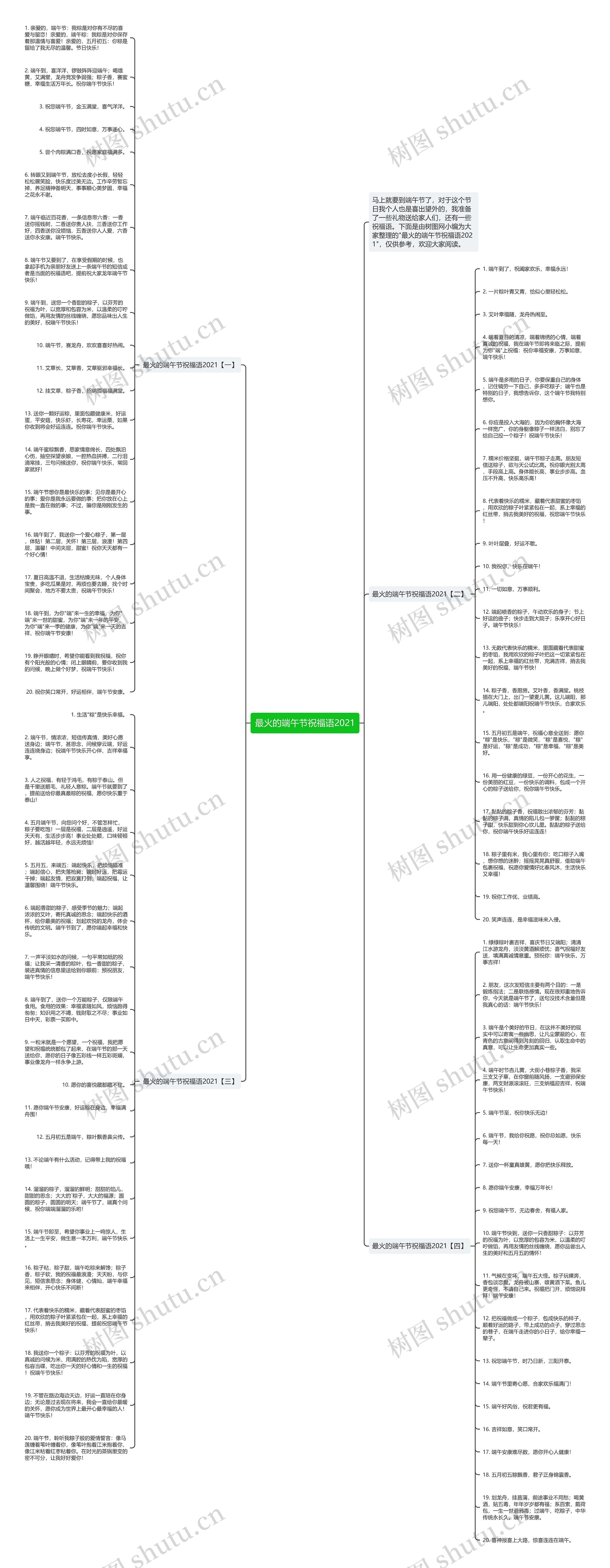 最火的端午节祝福语2021思维导图