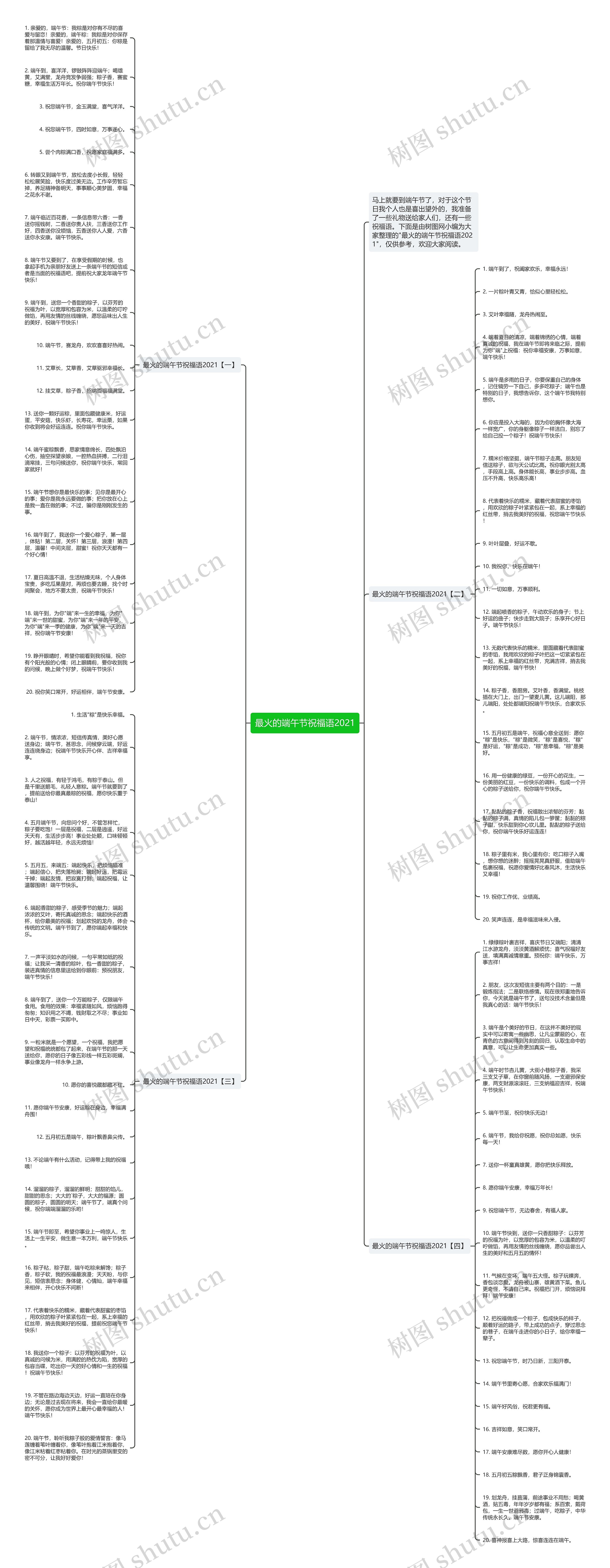 最火的端午节祝福语2021思维导图高清图 最火的端午节祝福语2021思维导图
