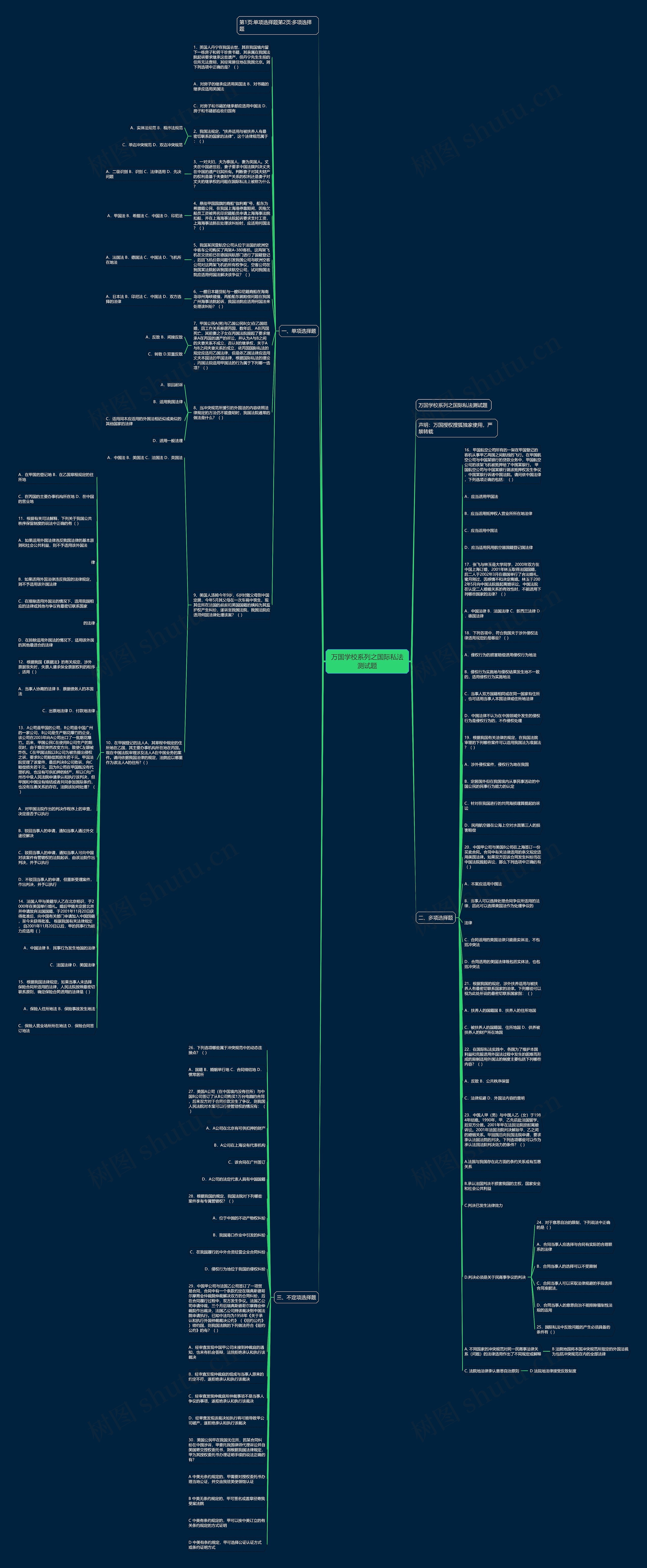 万国学校系列之国际私法测试题思维导图