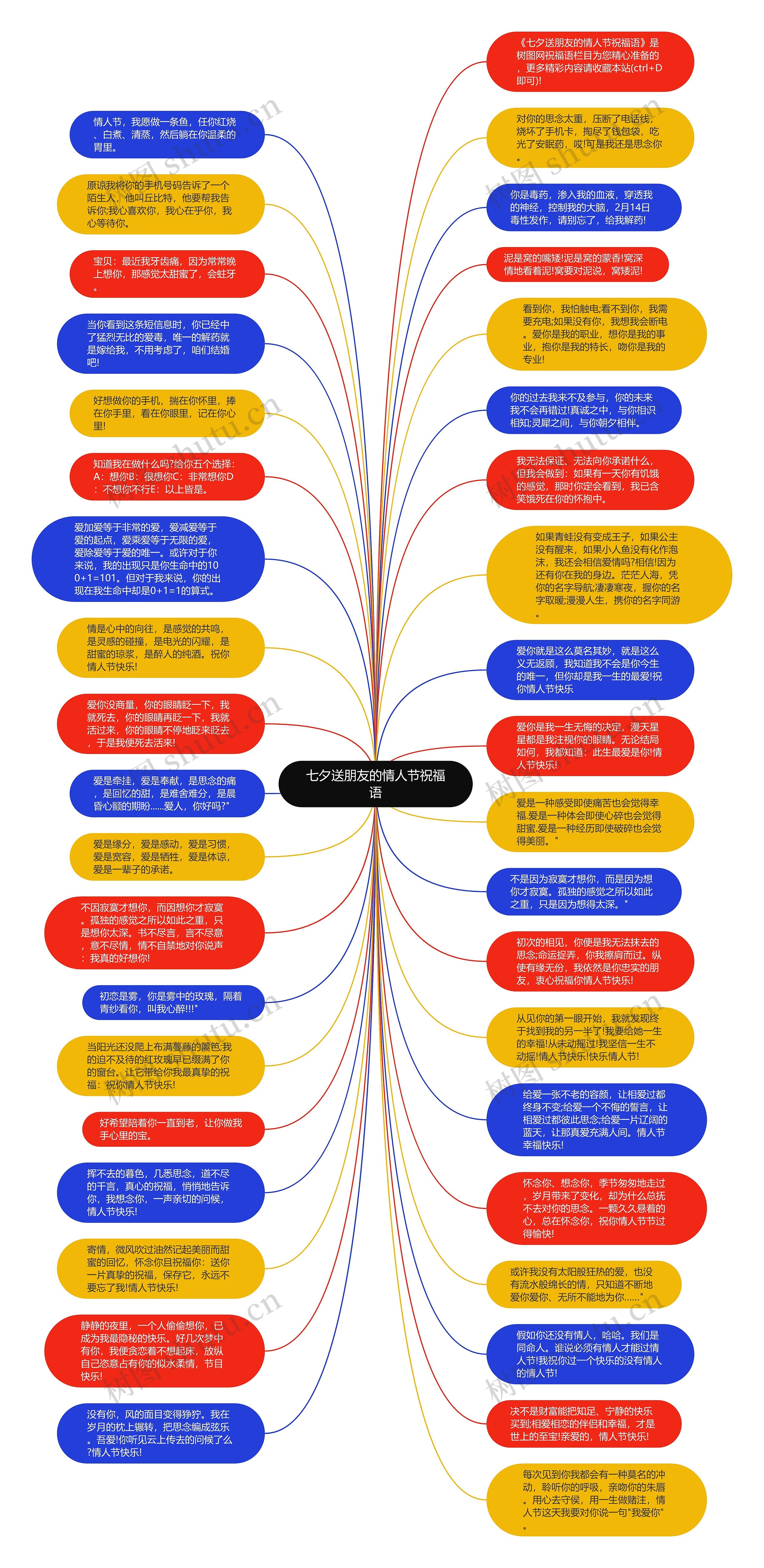 七夕送朋友的情人节祝福语思维导图