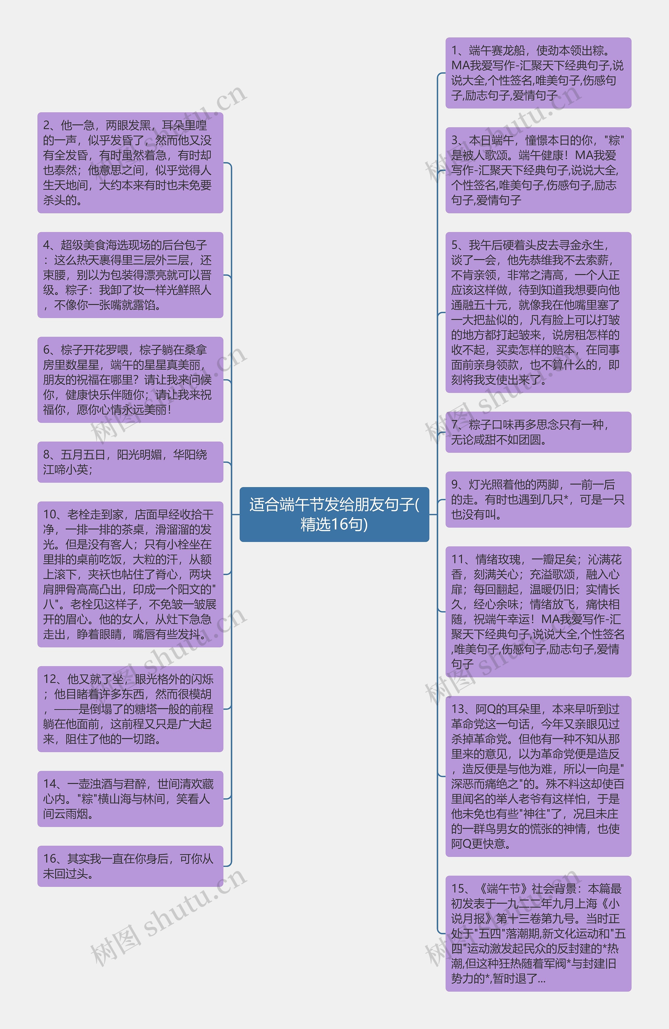 适合端午节发给朋友句子(精选16句)思维导图