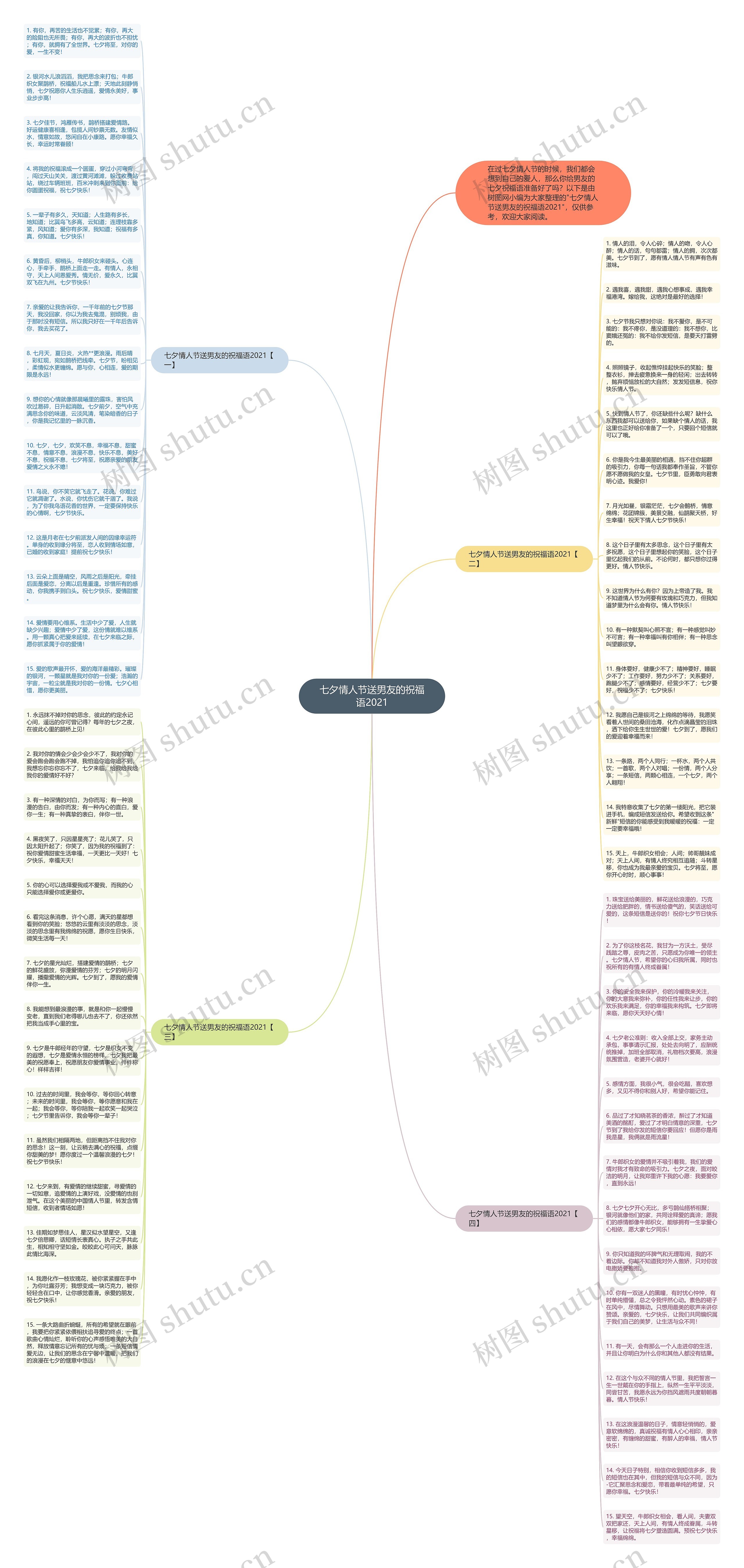 七夕情人节送男友的祝福语2021思维导图