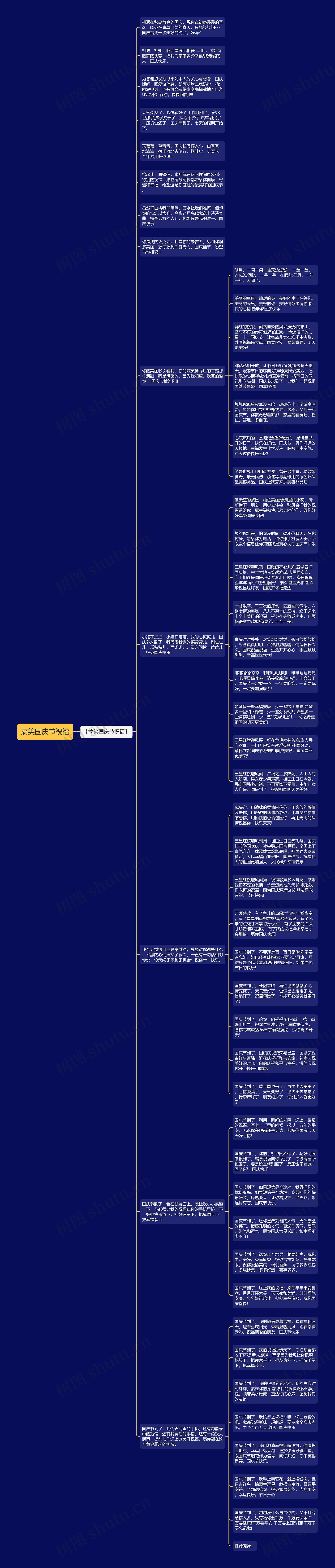 搞笑国庆节祝福思维导图