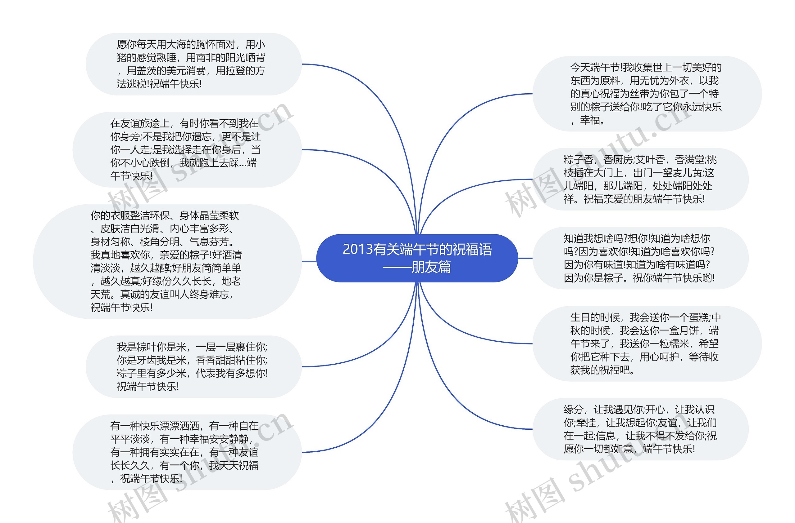 2013有关端午节的祝福语——朋友篇思维导图