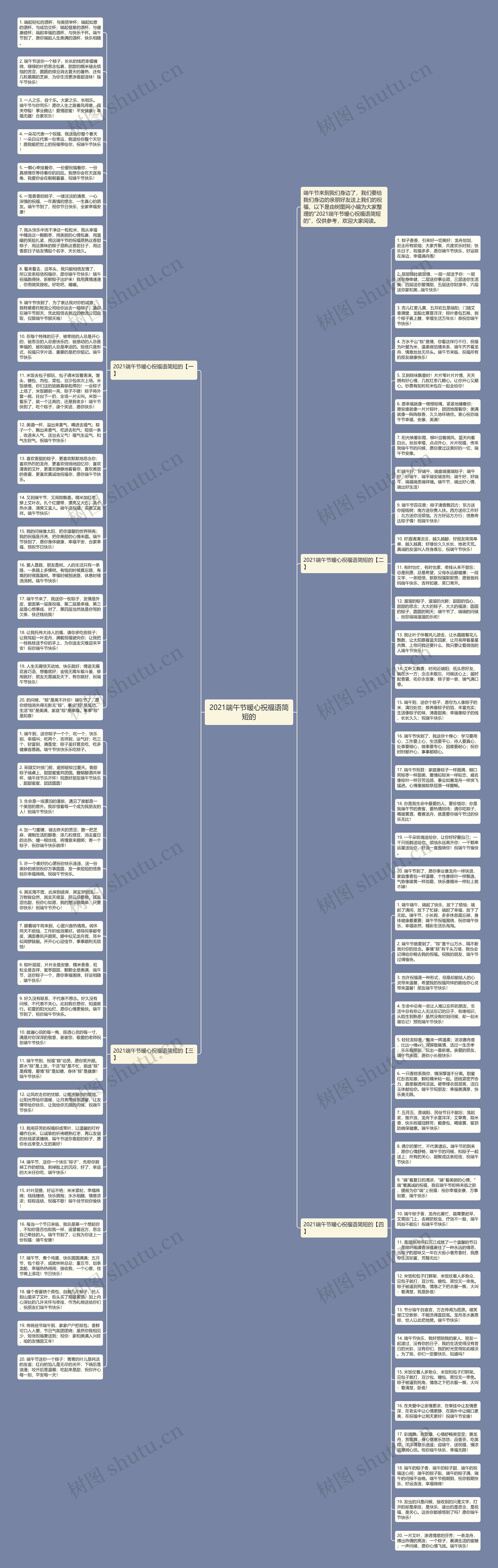2021端午节暖心祝福语简短的思维导图