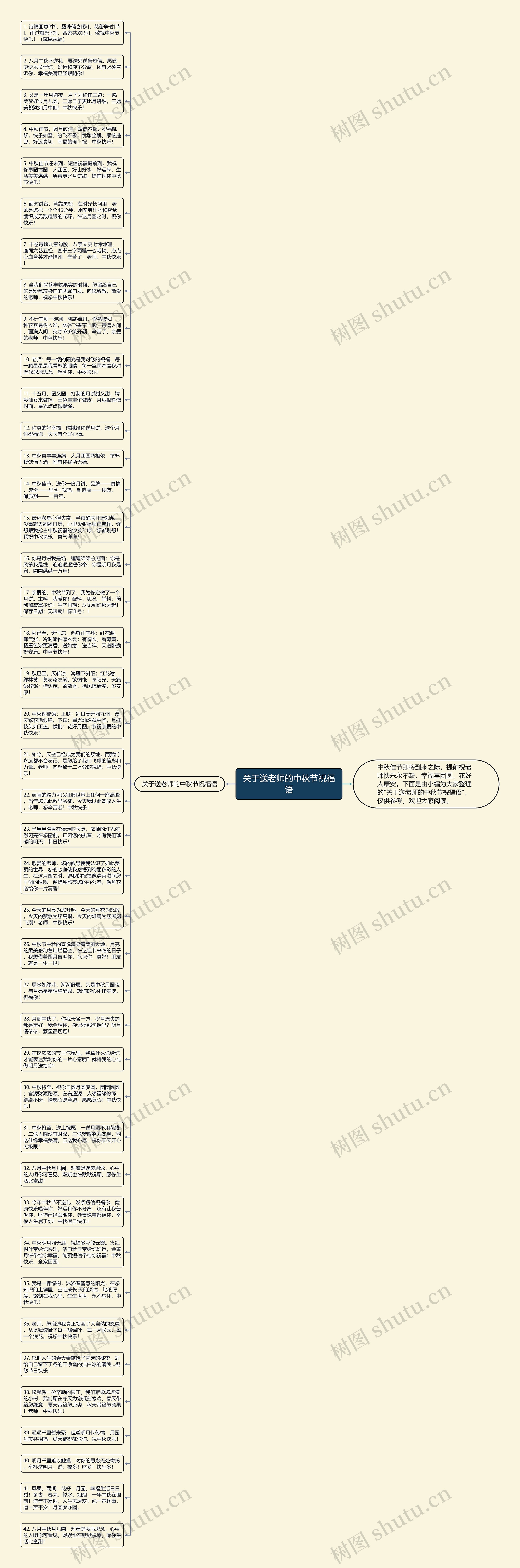 关于送老师的中秋节祝福语思维导图