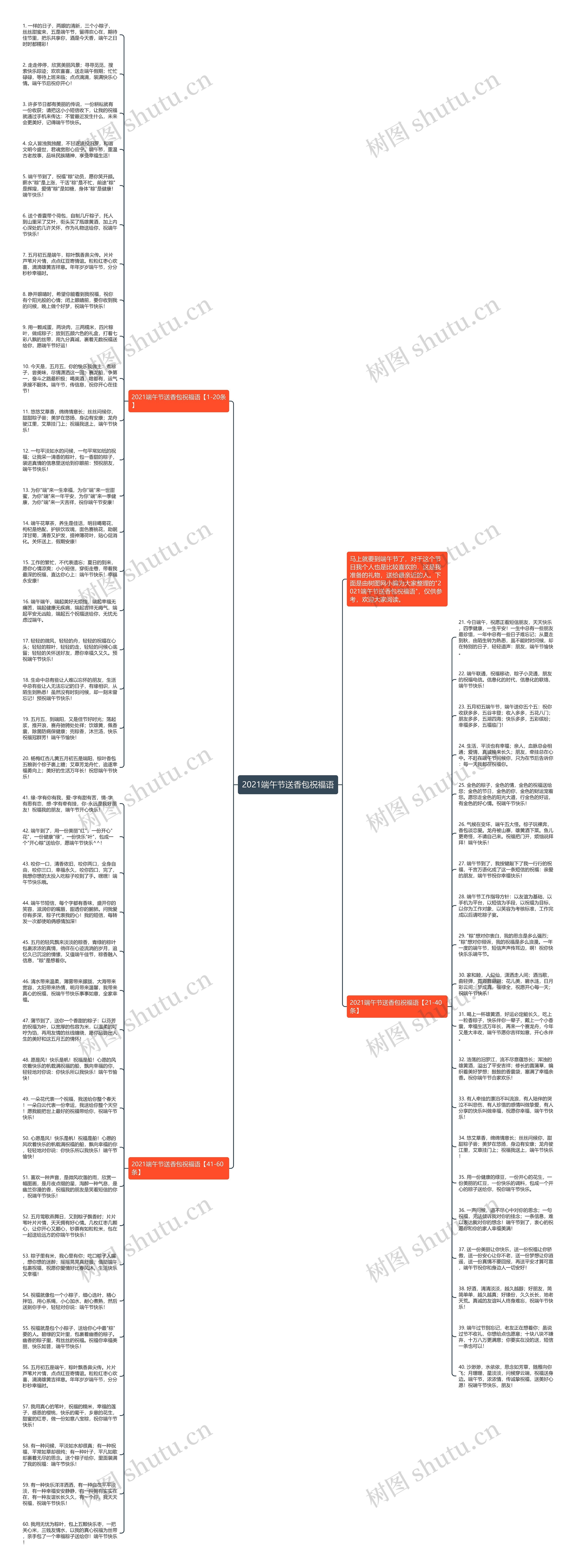 2021端午节送香包祝福语思维导图