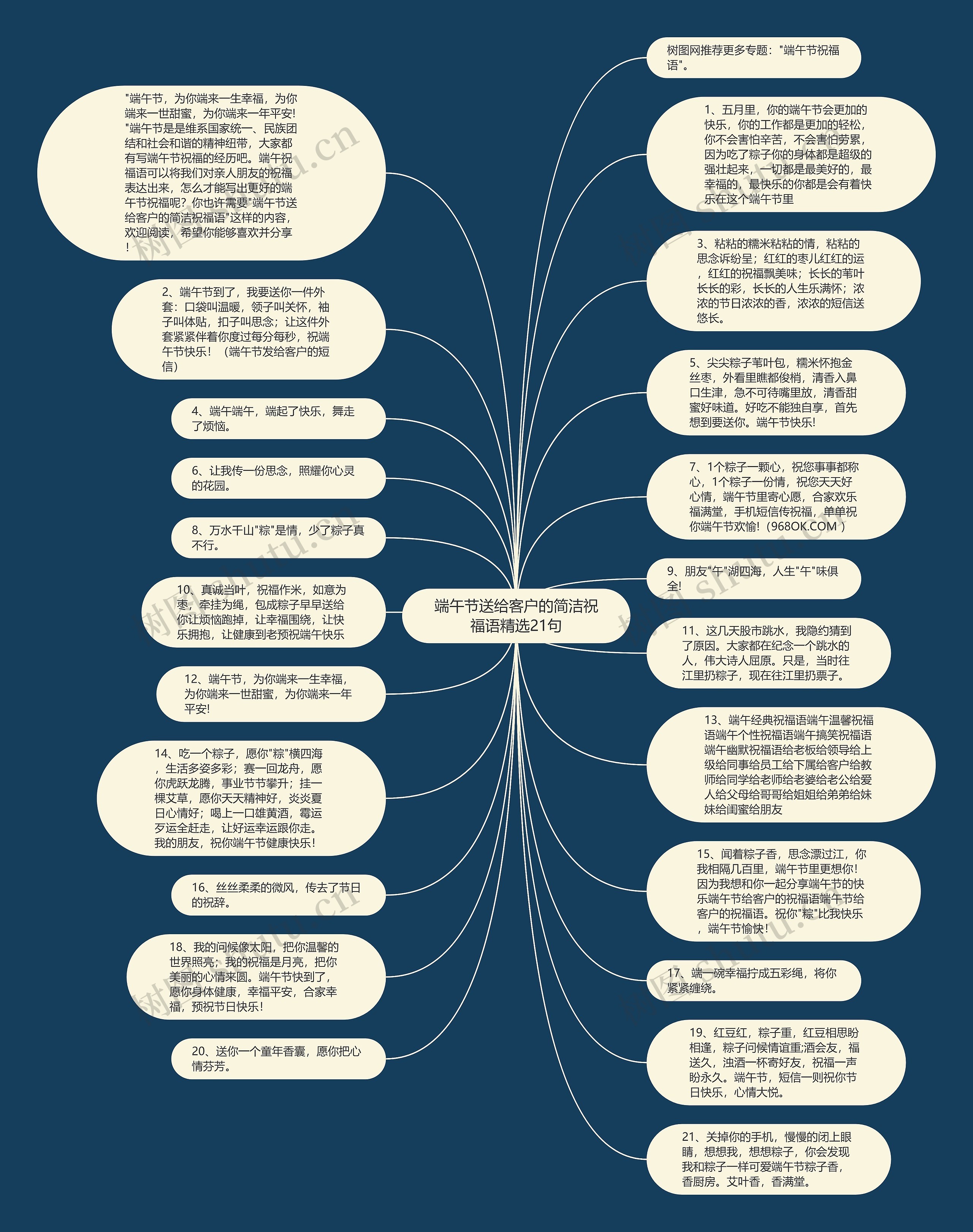 端午节送给客户的简洁祝福语精选21句思维导图高清图 端午节送给客户的简洁祝福语精选21句思维导图