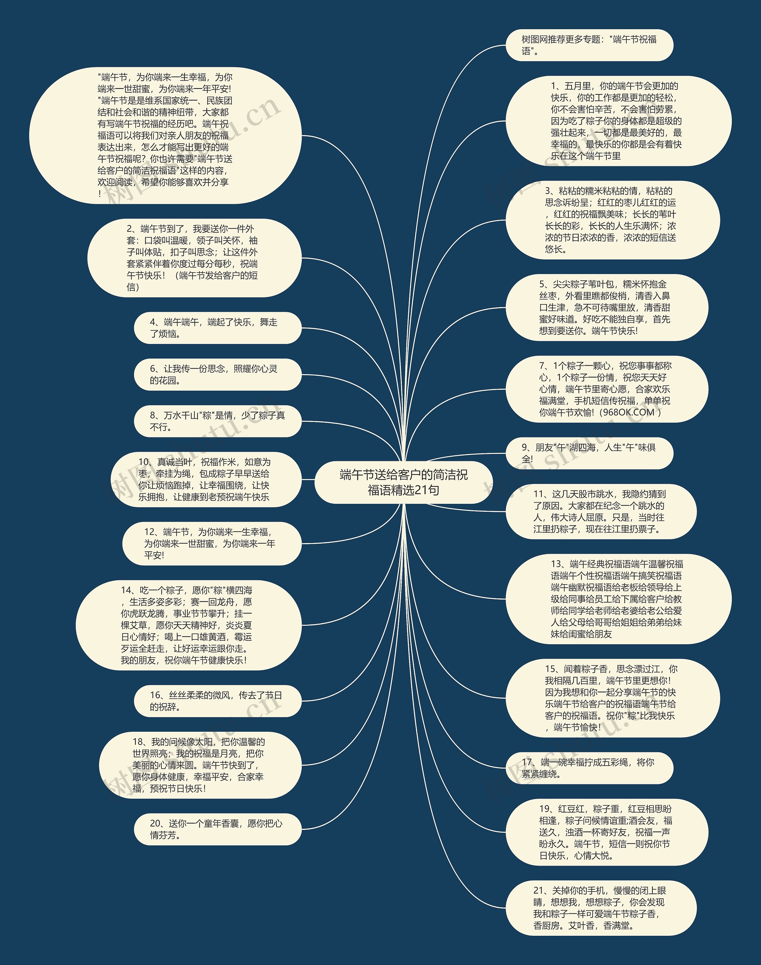 端午节送给客户的简洁祝福语精选21句思维导图