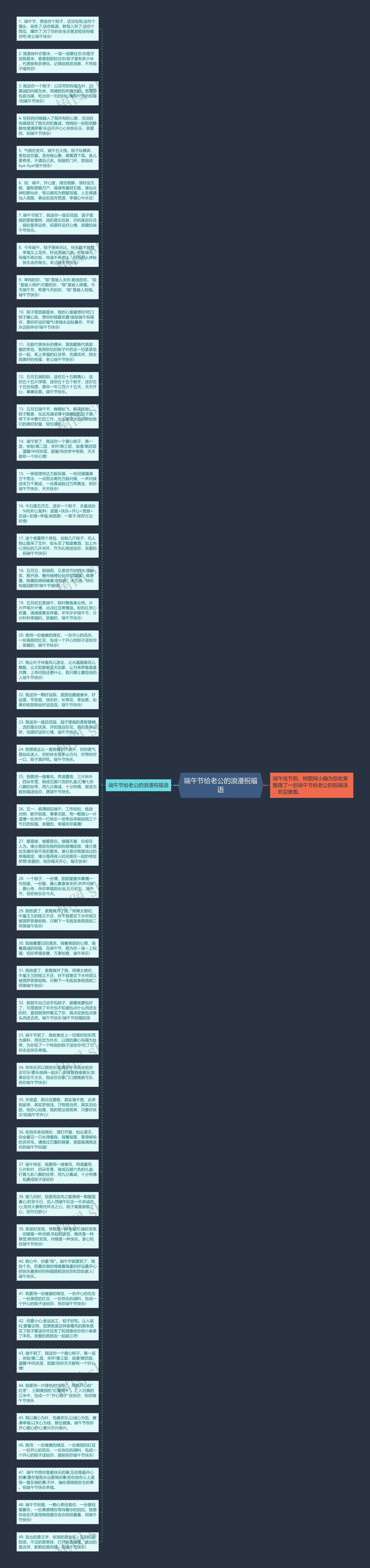 端午节给老公的浪漫祝福语思维导图