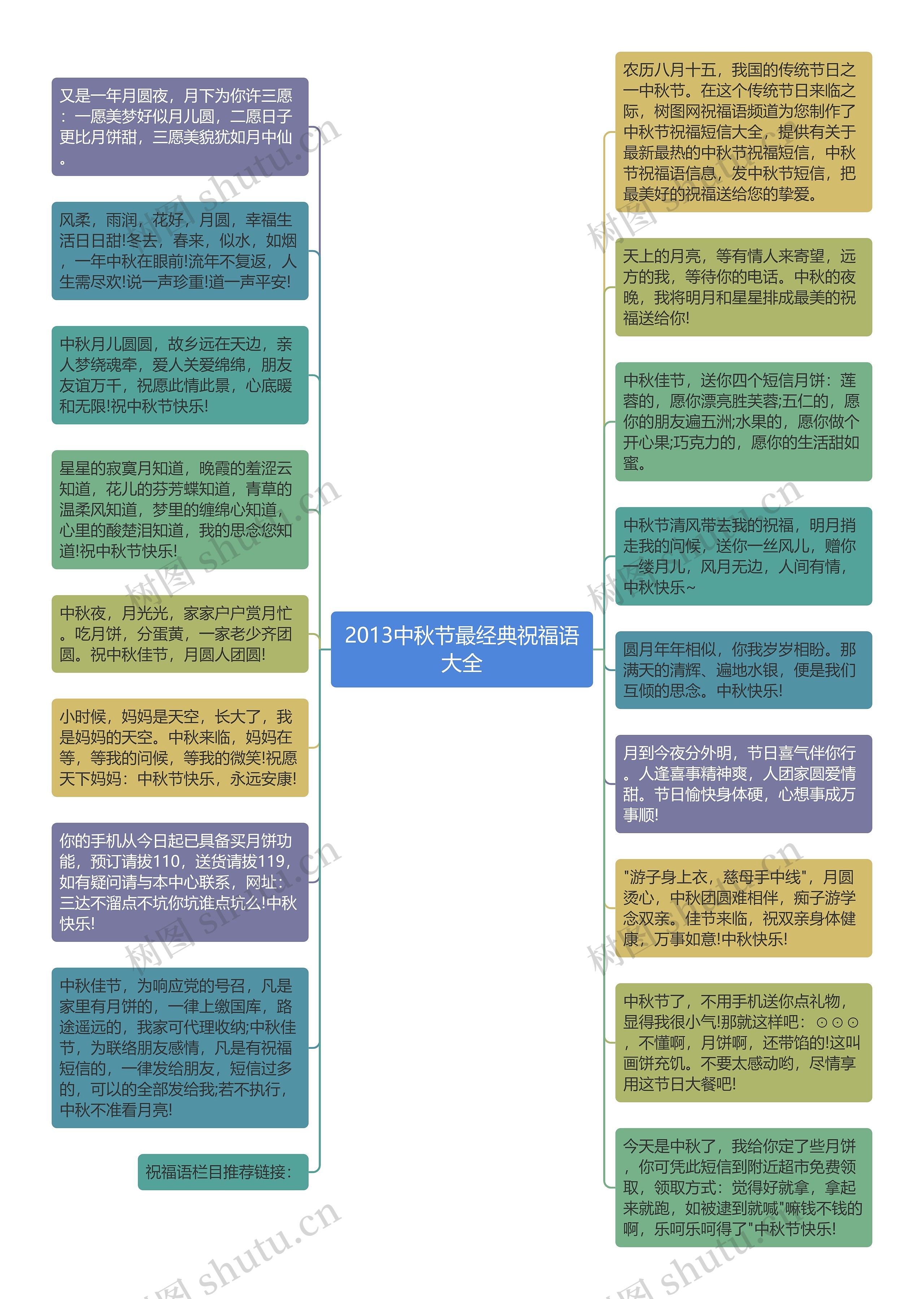 2013中秋节最经典祝福语大全思维导图