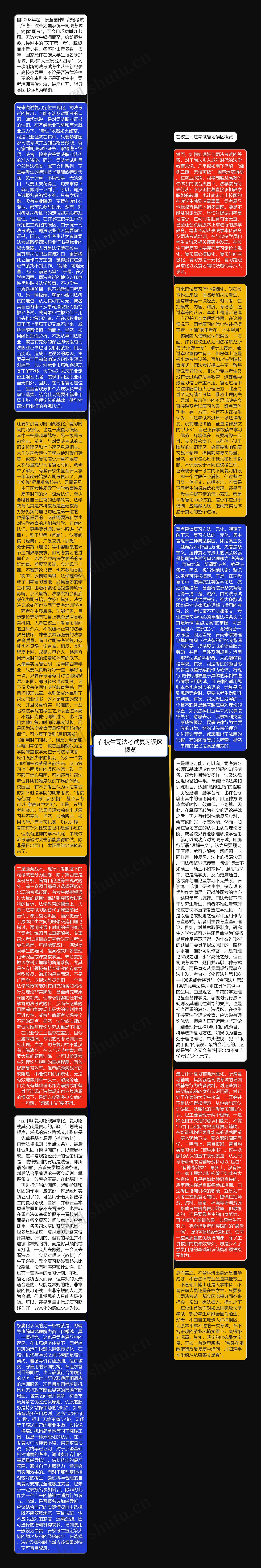 在校生司法考试复习误区概览