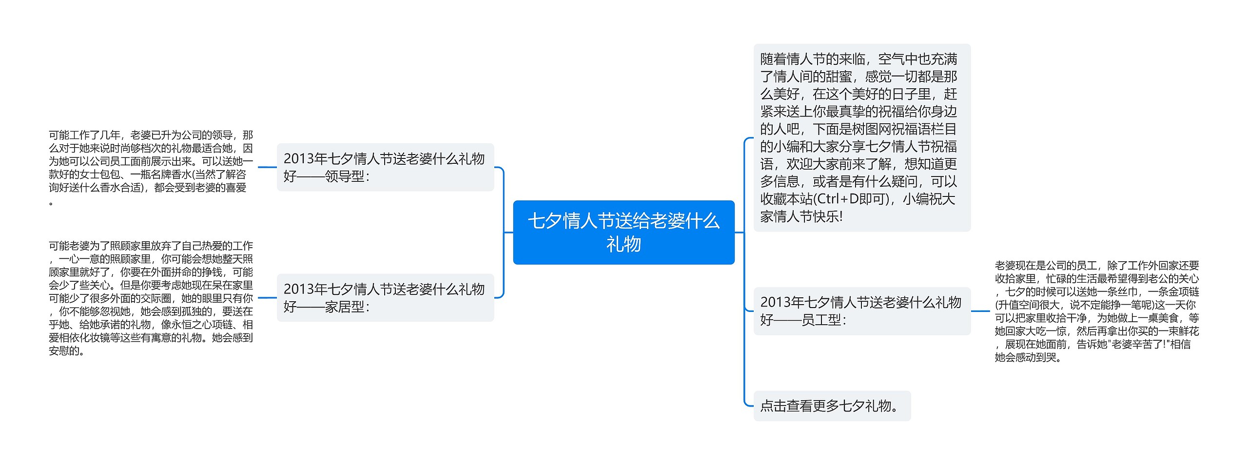 七夕情人节送给老婆什么礼物