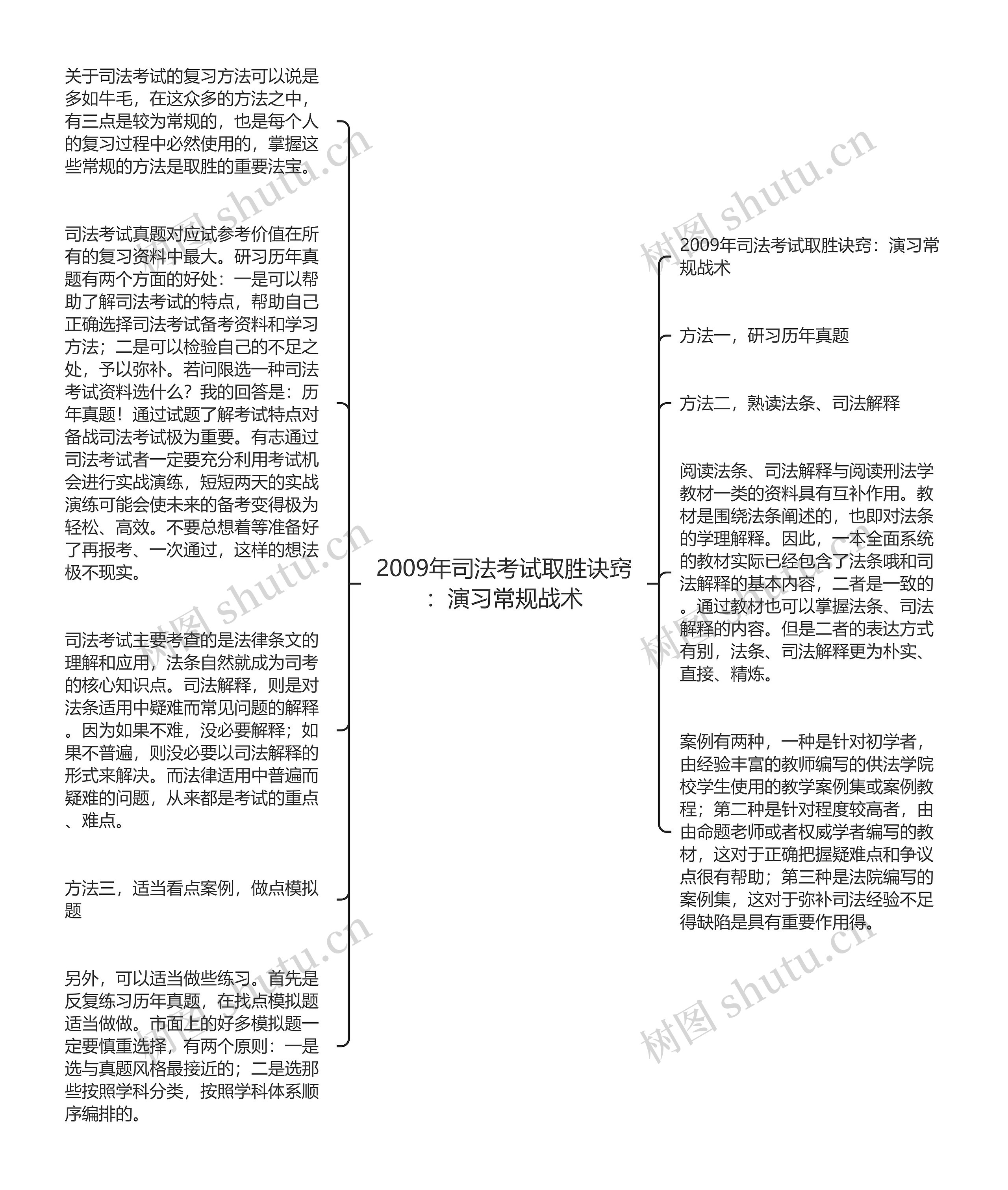 2009年司法考试取胜诀窍：演习常规战术