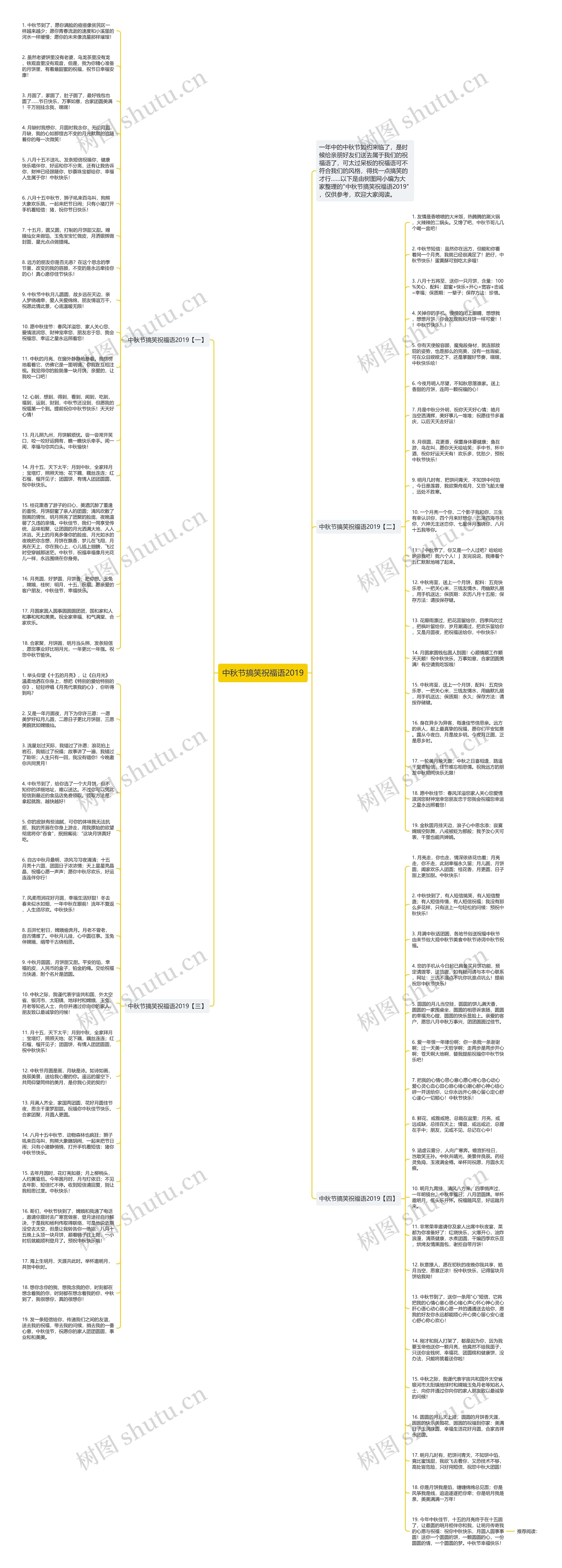 中秋节搞笑祝福语2019思维导图