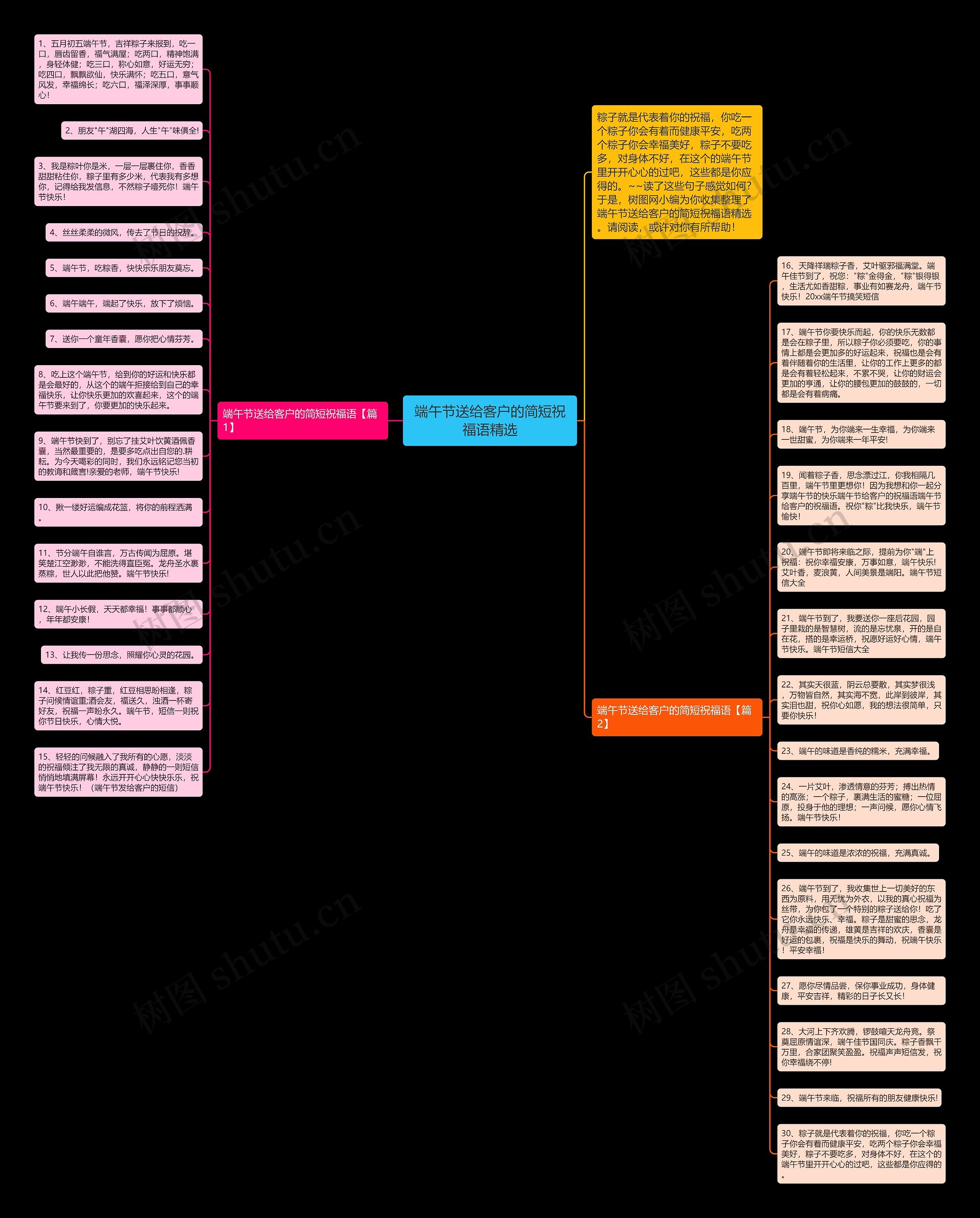端午节送给客户的简短祝福语精选思维导图高清图 端午节送给客户的简短祝福语精选思维导图