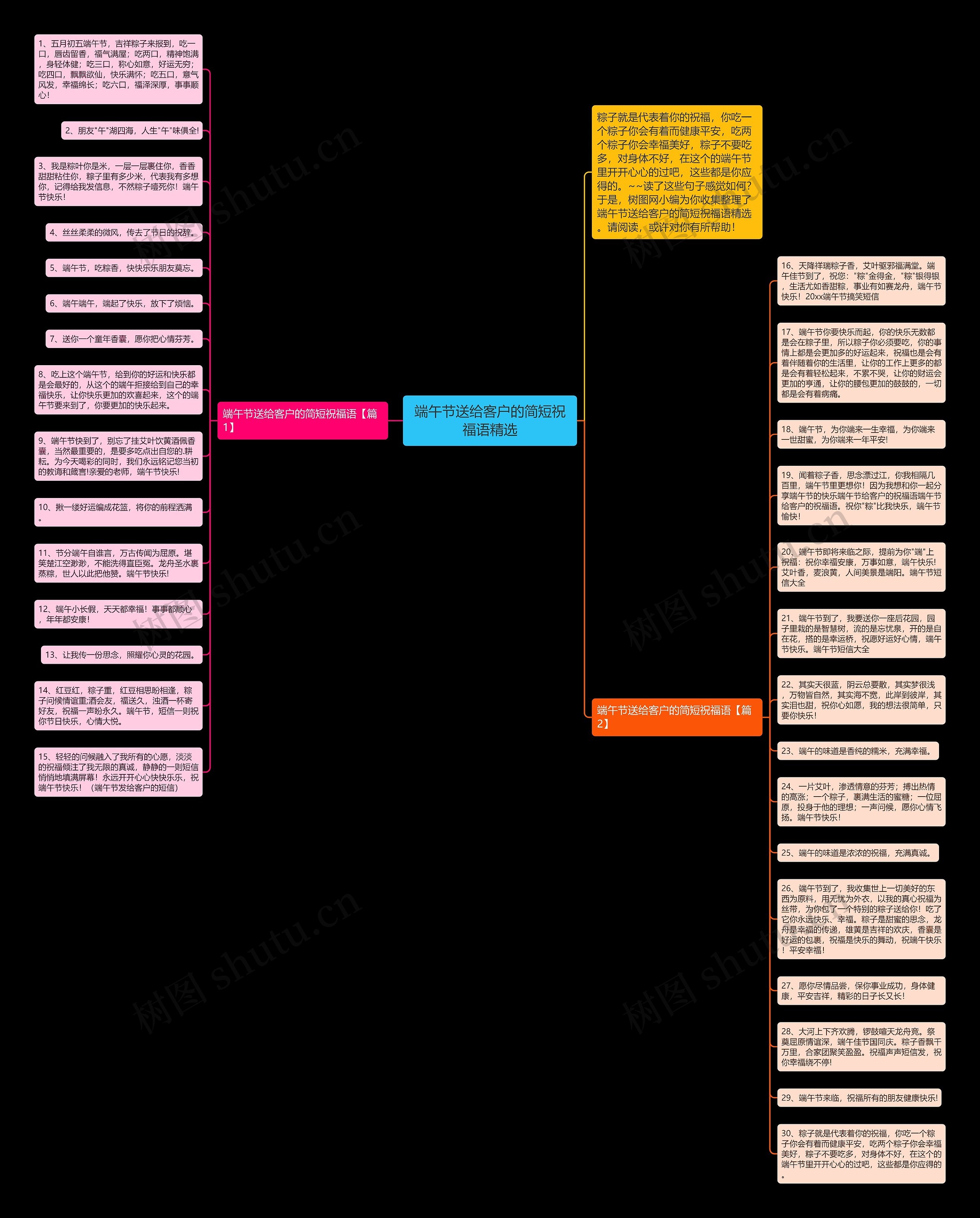端午节送给客户的简短祝福语精选思维导图